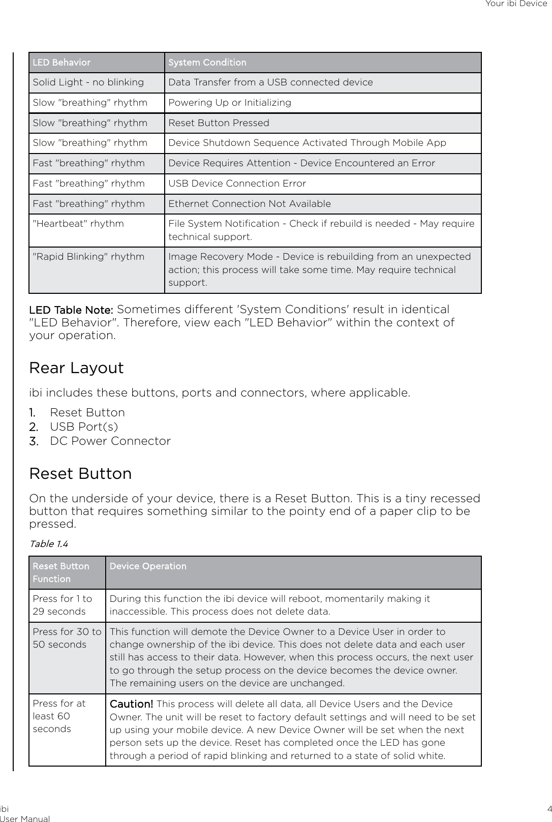LED Behavior System ConditionSolid Light - no blinking Data Transfer from a USB connected deviceSlow &quot;breathing&quot; rhythm Powering Up or InitializingSlow &quot;breathing&quot; rhythm Reset Button PressedSlow &quot;breathing&quot; rhythm Device Shutdown Sequence Activated Through Mobile AppFast &quot;breathing&quot; rhythm Device Requires Attention - Device Encountered an ErrorFast &quot;breathing&quot; rhythm USB Device Connection ErrorFast &quot;breathing&quot; rhythm Ethernet Connection Not Available&quot;Heartbeat&quot; rhythm File System Notiﬁcation - Check if rebuild is needed - May requiretechnical support.&quot;Rapid Blinking&quot; rhythm Image Recovery Mode - Device is rebuilding from an unexpectedaction; this process will take some time. May require technicalsupport.LED Table Note: Sometimes dierent &apos;System Conditions&apos; result in identical&quot;LED Behavior&quot;. Therefore, view each &quot;LED Behavior&quot; within the context ofyour operation.Rear Layoutibi includes these buttons, ports and connectors, where applicable.1. Reset Button2. USB Port(s)3. DC Power ConnectorReset ButtonOn the underside of your device, there is a Reset Button. This is a tiny recessedbutton that requires something similar to the pointy end of a paper clip to bepressed.Table 1.4Reset ButtonFunctionDevice OperationPress for 1 to29 secondsDuring this function the ibi device will reboot, momentarily making itinaccessible. This process does not delete data.Press for 30 to50 secondsThis function will demote the Device Owner to a Device User in order tochange ownership of the ibi device. This does not delete data and each userstill has access to their data. However, when this process occurs, the next userto go through the setup process on the device becomes the device owner.The remaining users on the device are unchanged.Press for atleast 60secondsCaution! This process will delete all data, all Device Users and the DeviceOwner. The unit will be reset to factory default settings and will need to be setup using your mobile device. A new Device Owner will be set when the nextperson sets up the device. Reset has completed once the LED has gonethrough a period of rapid blinking and returned to a state of solid white.Your ibi DeviceibiUser Manual 4