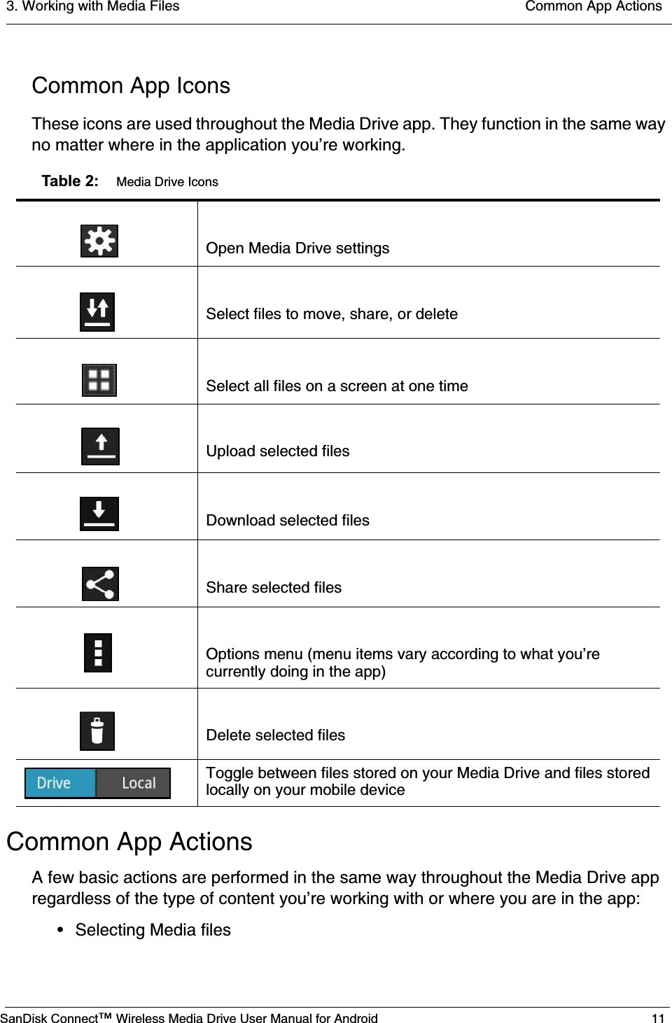 3. Working with Media Files  Common App ActionsSanDisk Connect™ Wireless Media Drive User Manual for Android 11Common App IconsThese icons are used throughout the Media Drive app. They function in the same way no matter where in the application you’re working.Common App ActionsA few basic actions are performed in the same way throughout the Media Drive app regardless of the type of content you’re working with or where you are in the app:• Selecting Media filesTable 2:    Media Drive Icons Open Media Drive settingsSelect files to move, share, or delete Select all files on a screen at one timeUpload selected files Download selected files Share selected files Options menu (menu items vary according to what you’re currently doing in the app)Delete selected filesToggle between files stored on your Media Drive and files stored locally on your mobile device