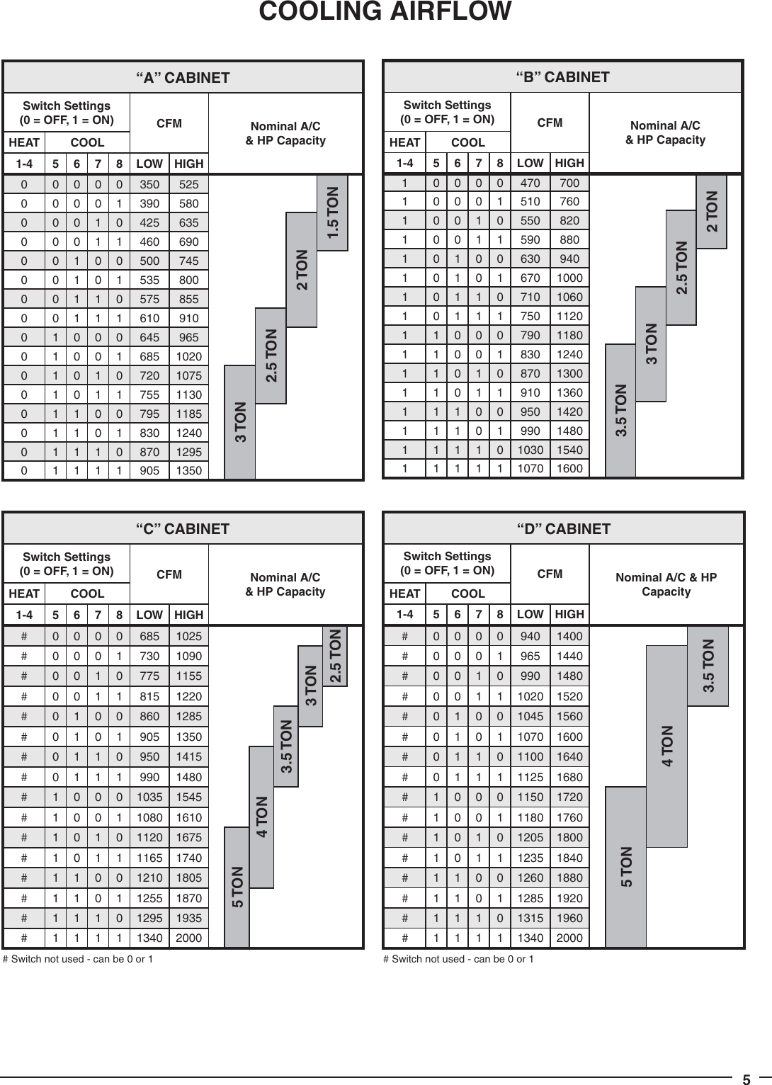 Westinghouse Fg7Tc Fg7Tl 95 1 Afue Two Stage Variable Speed Technical