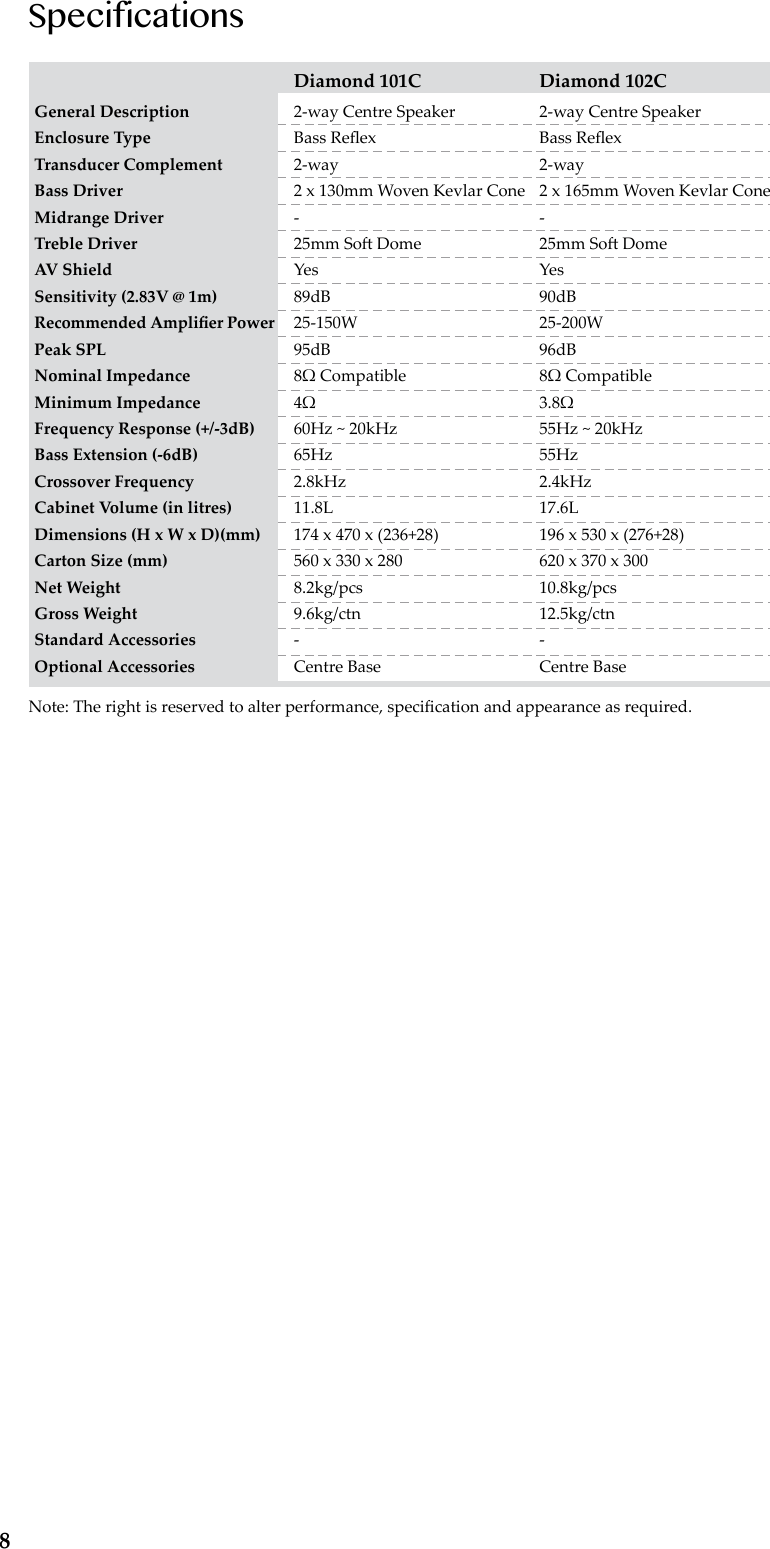 Page 10 of 12 - Wharfedale Wharfedale-Diamond-101C-Users-Manual-  Wharfedale-diamond-101c-users-manual