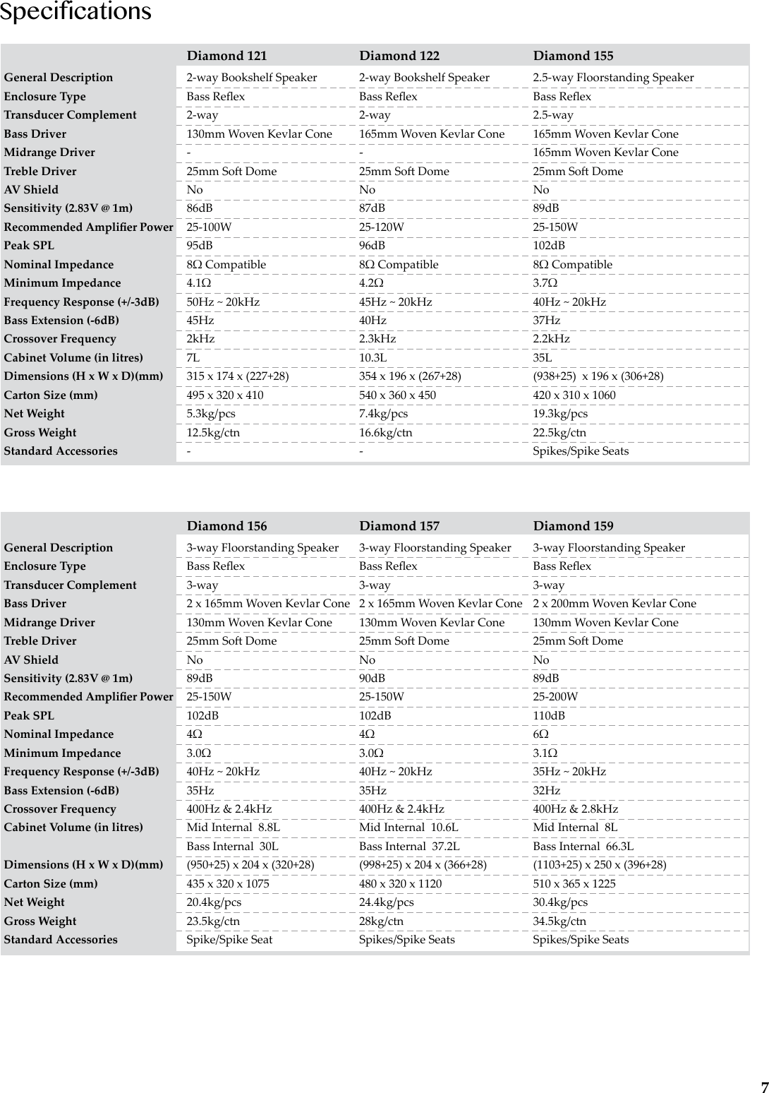 Page 9 of 12 - Wharfedale Wharfedale-Diamond-101C-Users-Manual-  Wharfedale-diamond-101c-users-manual