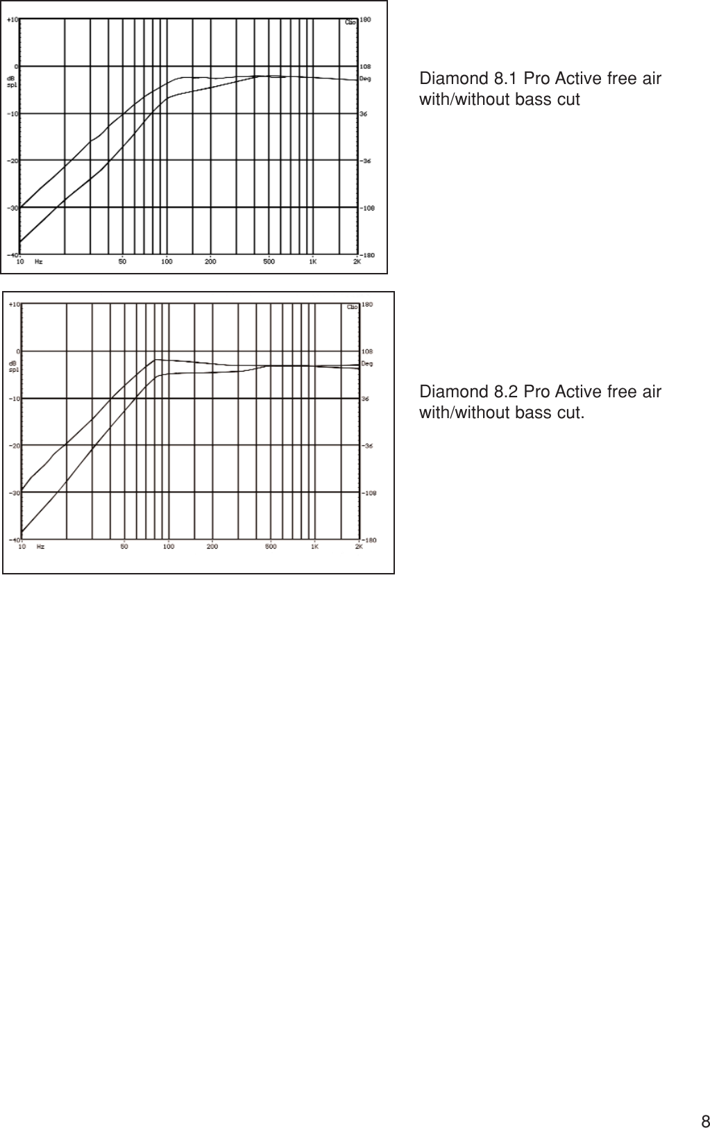 Page 11 of 12 - Wharfedale Wharfedale-Diamond-8-1-Pro-Users-Manual- Diamond Pro Manual  Wharfedale-diamond-8-1-pro-users-manual
