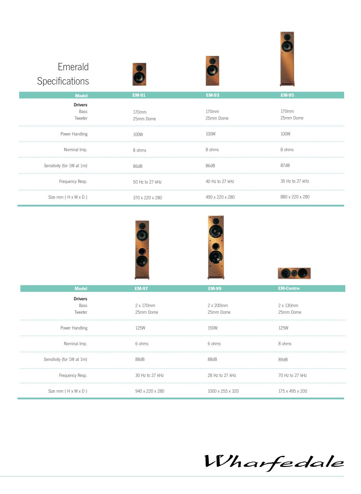 Page 6 of 6 - Wharfedale Wharfedale-Emerald-Em-9-Users-Manual- Emerald  Wharfedale-emerald-em-9-users-manual