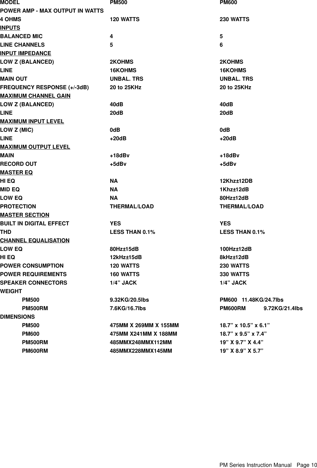 Page 11 of 12 - Wharfedale Wharfedale-Pm500-Users-Manual-  Wharfedale-pm500-users-manual