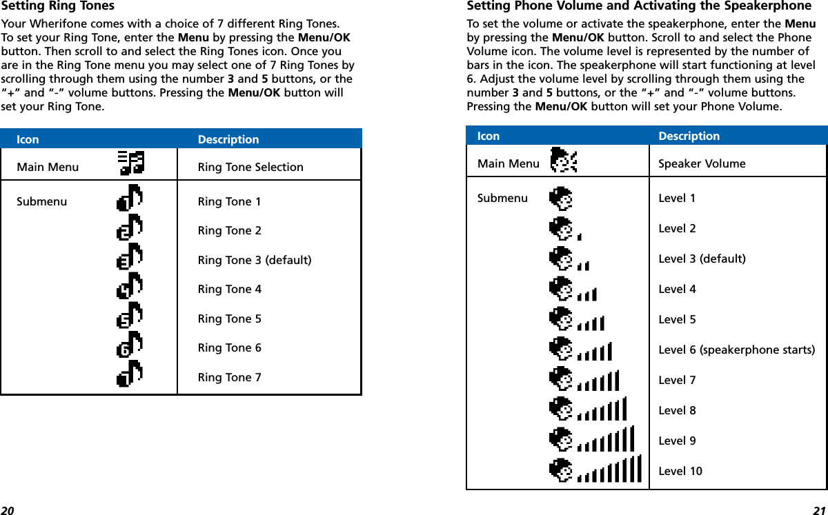 Setting Ring TonesYour Wherifone comes with a choice of 7 different Ring Tones. To set your Ring Tone, enter the Menu by pressing the Menu/OKbutton. Then scroll to and select the Ring Tones icon. Once youare in the Ring Tone menu you may select one of 7 Ring Tones byscrolling through them using the number 3and 5buttons, or the“+” and “-” volume buttons. Pressing the Menu/OK button willset your Ring Tone.2120Setting Phone Volume and Activating the SpeakerphoneTo set the volume or activate the speakerphone, enter the Menuby pressing the Menu/OK button. Scroll to and select the PhoneVolume icon. The volume level is represented by the number ofbars in the icon. The speakerphone will start functioning at level6. Adjust the volume level by scrolling through them using thenumber 3and 5buttons, or the “+” and “-” volume buttons.Pressing the Menu/OK button will set your Phone Volume.Icon DescriptionMain Menu Ring Tone SelectionSubmenu Ring Tone 1Ring Tone 2Ring Tone 3 (default)Ring Tone 4Ring Tone 5Ring Tone 6Ring Tone 7Icon DescriptionMain Menu Speaker VolumeSubmenu Level 1Level 2Level 3 (default)Level 4Level 5Level 6 (speakerphone starts)Level 7Level 8Level 9Level 10