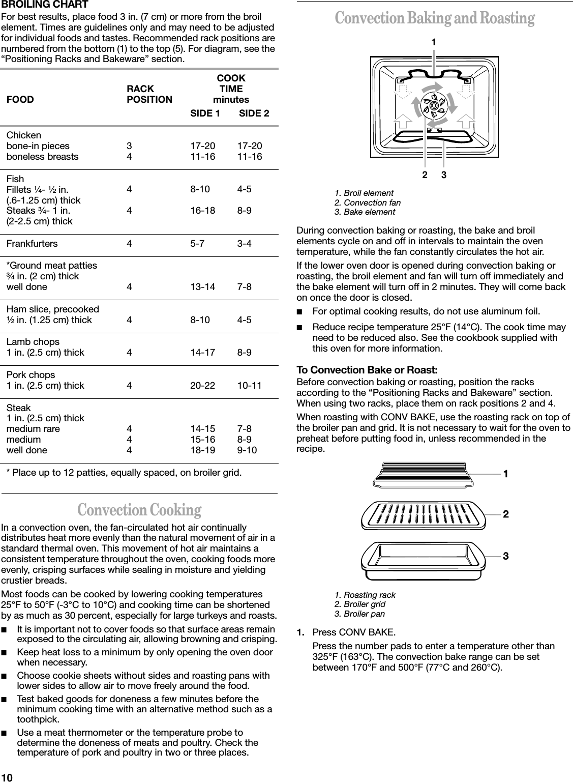10BROILING CHARTFor best results, place food 3 in. (7 cm) or more from the broil element. Times are guidelines only and may need to be adjusted for individual foods and tastes. Recommended rack positions are numbered from the bottom (1) to the top (5). For diagram, see the “Positioning Racks and Bakeware” section.Convection CookingIn a convection oven, the fan-circulated hot air continually distributes heat more evenly than the natural movement of air in a standard thermal oven. This movement of hot air maintains a consistent temperature throughout the oven, cooking foods more evenly, crisping surfaces while sealing in moisture and yielding crustier breads.Most foods can be cooked by lowering cooking temperatures 25°F to 50°F (-3°C to 10°C) and cooking time can be shortened by as much as 30 percent, especially for large turkeys and roasts.■It is important not to cover foods so that surface areas remain exposed to the circulating air, allowing browning and crisping.■Keep heat loss to a minimum by only opening the oven door when necessary.■Choose cookie sheets without sides and roasting pans with lower sides to allow air to move freely around the food.■Test baked goods for doneness a few minutes before the minimum cooking time with an alternative method such as a toothpick.■Use a meat thermometer or the temperature probe to determine the doneness of meats and poultry. Check the temperature of pork and poultry in two or three places.Convection Baking and Roasting1. Broil element2. Convection fan3. Bake elementDuring convection baking or roasting, the bake and broil elements cycle on and off in intervals to maintain the oven temperature, while the fan constantly circulates the hot air.If the lower oven door is opened during convection baking or roasting, the broil element and fan will turn off immediately and the bake element will turn off in 2 minutes. They will come back on once the door is closed.■For optimal cooking results, do not use aluminum foil.■Reduce recipe temperature 25°F (14°C). The cook time may need to be reduced also. See the cookbook supplied with this oven for more information. To Convection Bake or Roast:Before convection baking or roasting, position the racks according to the “Positioning Racks and Bakeware” section. When using two racks, place them on rack positions 2 and 4.When roasting with CONV BAKE, use the roasting rack on top of the broiler pan and grid. It is not necessary to wait for the oven to preheat before putting food in, unless recommended in the recipe.1. Roasting rack2. Broiler grid3. Broiler pan1. Press CONV BAKE.Press the number pads to enter a temperature other than 325°F (163°C). The convection bake range can be set between 170°F and 500°F (77°C and 260°C).FOOD RACK POSITIONCOOKTIMEminutesSIDE 1       SIDE 2Chickenbone-in piecesboneless breasts 3417-2011-16 17-2011-16FishFillets ¹|₄- ¹|₂ in.(.6-1.25 cm) thickSteaks ³|₄- 1 in.(2-2.5 cm) thick448-1016-184-58-9Frankfurters 4 5-7 3-4*Ground meat patties³|₄ in. (2 cm) thickwell done 4 13-14 7-8Ham slice, precooked¹|₂ in. (1.25 cm) thick 4 8-10 4-5Lamb chops1 in. (2.5 cm) thick 4 14-17 8-9Pork chops1 in. (2.5 cm) thick 4 20-22 10-11Steak1 in. (2.5 cm) thickmedium raremediumwell done44414-1515-1618-197-88-99-10* Place up to 12 patties, equally spaced, on broiler grid.132