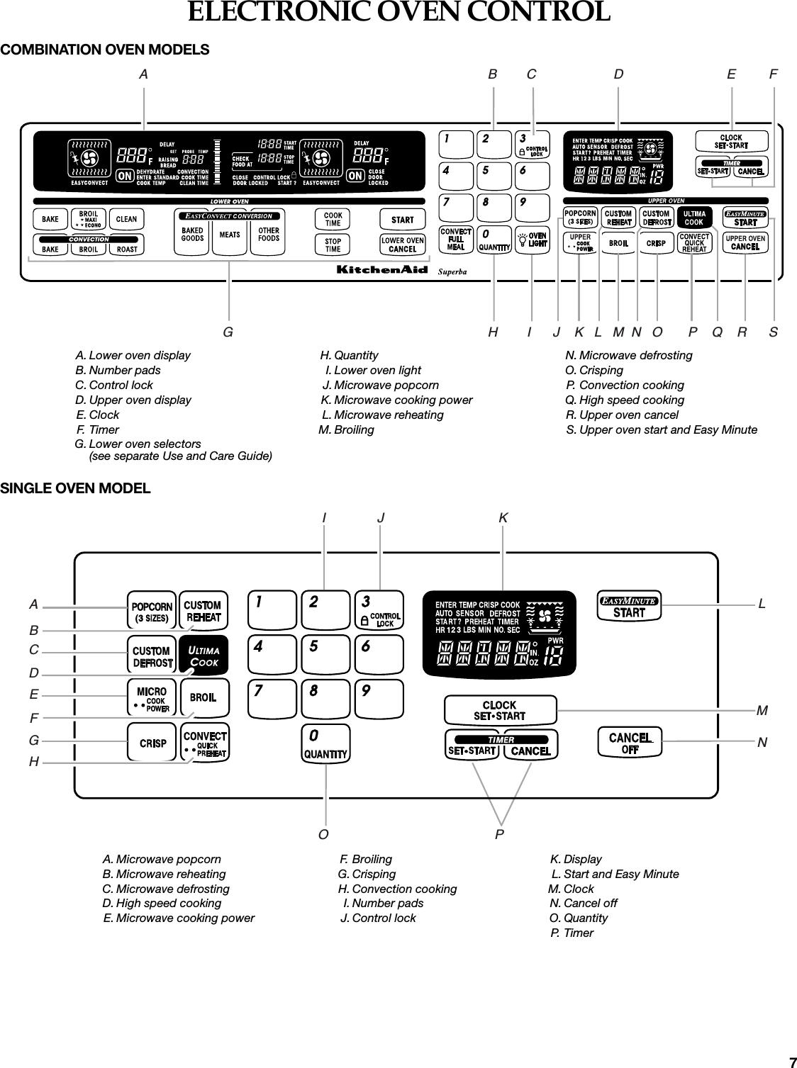 7ELECTRONIC OVEN CONTROLCOMBINATION OVEN MODELSSINGLE OVEN MODELA. Lower oven displayB. Number padsC. Control lockD. Upper oven displayE. ClockF. Tim erG. Lower oven selectors(see separate Use and Care Guide)H. QuantityI. Lower oven lightJ. Microwave popcornK. Microwave cooking powerL. Microwave reheatingM. BroilingN. Microwave defrostingO. CrispingP. Convection cookingQ. High speed cookingR. Upper oven cancelS. Upper oven start and Easy MinuteA                                                                                            B        C                     D                            E         FG                                                                     H        I      J    K   L   M  N   O       P    Q    R      SA. Microwave popcornB. Microwave reheatingC. Microwave defrostingD. High speed cookingE. Microwave cooking powerF. B r o il i n gG. CrispingH. Convection cookingI. Number padsJ. Control lockK. DisplayL. Start and Easy MinuteM. ClockN. Cancel offO. QuantityP. Tim e r    ABCDEFGHI              J                               KLMNO                                             P