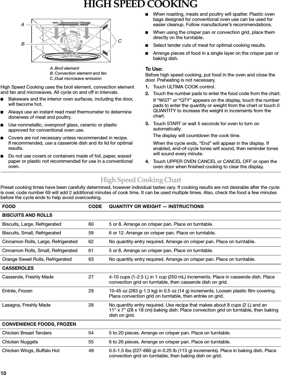 10HIGH SPEED COOKINGHigh Speed Cooking uses the broil element, convection element and fan and microwaves. All cycle on and off in intervals.■Bakeware and the interior oven surfaces, including the door, will become hot.■Always use an instant read meat thermometer to determine doneness of meat and poultry.■Use nonmetallic, ovenproof glass, ceramic or plastic approved for conventional oven use.■Covers are not necessary unless recommended in recipe.If recommended, use a casserole dish and its lid for optimal results.■Do not use covers or containers made of foil, paper, waxed paper or plastic not recommended for use in a conventional oven.■When roasting, meats and poultry will spatter. Plastic oven bags designed for conventional oven use can be used for easier cleanup. Follow manufacturer&rsquo;s recommendations.■When using the crisper pan or convection grid, place them directly on the turntable.■Select tender cuts of meat for optimal cooking results.■Arrange pieces of food in a single layer on the crisper pan or baking dish.To Use:Before high speed cooking, put food in the oven and close the door. Preheating is not necessary.1. Touch ULTIMA COOK control.2. Touch the number pads to enter the food code from the chart.If &ldquo;WGT&rdquo; or &ldquo;QTY&rdquo; appears on the display, touch the number pads to enter the quantity or weight from the chart or touch 0 QUANTITY to increase the weight in increments from the chart.3. Touch START or wait 5 seconds for oven to turn on automatically.The display will countdown the cook time.When the cycle ends, &ldquo;End&rdquo; will appear in the display. If enabled, end-of-cycle tones will sound, then reminder tones will sound every minute.4. Touch UPPER OVEN CANCEL or CANCEL OFF or open the oven door when finished cooking to clear the display.High Speed Cooking ChartPreset cooking times have been carefully determined, however individual tastes vary. If cooking results are not desirable after the cycle is over, code number 69 will add 2 additional minutes of cook time. It can be used multiple times. Also, check the food a few minutes before the cycle ends to help avoid overcooking.A. Broil elementB. Convection element and fanC. Dual microwave emissionABCFOOD CODE QUANTITY OR WEIGHT &mdash; INSTRUCTIONSBISCUITS AND ROLLSBiscuits, Large, Refrigerated 60 5 or 8. Arrange on crisper pan. Place on turntable.Biscuits, Small, Refrigerated 59 6 or 12. Arrange on crisper pan. Place on turntable.Cinnamon Rolls, Large, Refrigerated 62 No quantity entry required. Arrange on crisper pan. Place on turntable.Cinnamon Rolls, Small, Refrigerated 61 5 or 8. Arrange on crisper pan. Place on turntable.Orange Sweet Rolls, Refrigerated 63 No quantity entry required. Arrange on crisper pan. Place on turntable.CASSEROLESCasserole, Freshly Made 27 4-10 cups (1-2.5 L) in 1 cup (250 mL) increments. Place in casserole dish. Place convection grid on turntable, then casserole dish on grid.Entr&eacute;e, Frozen 29 10-45 oz (283 g-1.3 kg) in 0.5 oz (14 g) increments. Loosen plastic film covering. Place convection grid on turntable, then entr&eacute;e on grid.Lasagna, Freshly Made 28 No quantity entry required. Use recipe that makes about 8 cups (2 L) and an 11" x 7" (28 x 18 cm) baking dish. Place convection grid on turntable, then baking dish on grid.CONVENIENCE FOODS, FROZENChicken Breast Tenders 54 5 to 20 pieces. Arrange on crisper pan. Place on turntable.Chicken Nuggets 55 6 to 26 pieces. Arrange on crisper pan. Place on turntable. Chicken Wings, Buffalo Hot 49 0.5-1.5 lbs (227-680 g) in 0.25 lb (113 g) increments). Place in baking dish. Place convection grid on turntable, then baking dish on grid.