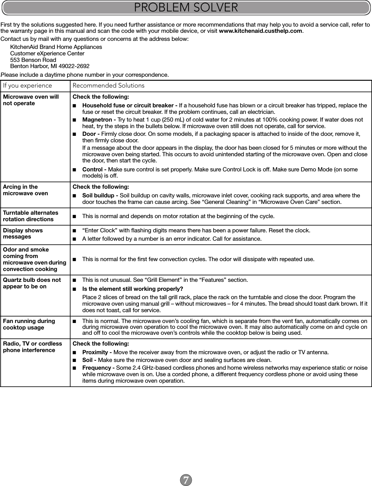 First try the solutions suggested here. If you need further assistance or more recommendations that may help you to avoid a service call, refer to the warranty page in this manual and scan the code with your mobile device, or visit www.kitchenaid.custhelp.com.Contact us by mail with any questions or concerns at the address below:KitchenAid Brand Home AppliancesCustomer eXperience Center553 Benson RoadBenton Harbor, MI 49022-2692IPlease include a daytime phone number in your correspondence.PROBLEM SOLVERIf you experience Recommended SolutionsMicrowave oven will not operate Check the following:■Household fuse or circuit breaker - If a household fuse has blown or a circuit breaker has tripped, replace the fuse or reset the circuit breaker. If the problem continues, call an electrician.■Magnetron - Try to heat 1 cup (250 mL) of cold water for 2 minutes at 100% cooking power. If water does not heat, try the steps in the bullets below. If microwave oven still does not operate, call for service.■Door - Firmly close door. On some models, if a packaging spacer is attached to inside of the door, remove it, then firmly close door.If a message about the door appears in the display, the door has been closed for 5 minutes or more without the microwave oven being started. This occurs to avoid unintended starting of the microwave oven. Open and close the door, then start the cycle.■Control - Make sure control is set properly. Make sure Control Lock is off. Make sure Demo Mode (on some models) is off.Arcing in the microwave oven Check the following:■Soil buildup - Soil buildup on cavity walls, microwave inlet cover, cooking rack supports, and area where the door touches the frame can cause arcing. See “General Cleaning” in “Microwave Oven Care” section.Turntable alternates rotation directions ■This is normal and depends on motor rotation at the beginning of the cycle.Display shows messages■“Enter Clock” with flashing digits means there has been a power failure. Reset the clock.■A letter followed by a number is an error indicator. Call for assistance.Odor and smoke coming from microwave oven during convection cooking ■This is normal for the first few convection cycles. The odor will dissipate with repeated use.Quartz bulb does not appear to be on■This is not unusual. See “Grill Element” in the “Features” section.■Is the element still working properly?Place 2 slices of bread on the tall grill rack, place the rack on the turntable and close the door. Program the microwave oven using manual grill – without microwaves – for 4 minutes. The bread should toast dark brown. If it does not toast, call for service.Fan running during cooktop usage■This is normal. The microwave oven’s cooling fan, which is separate from the vent fan, automatically comes on during microwave oven operation to cool the microwave oven. It may also automatically come on and cycle on and off to cool the microwave oven’s controls while the cooktop below is being used.Radio, TV or cordless phone interference Check the following:■Proximity - Move the receiver away from the microwave oven, or adjust the radio or TV antenna.■Soil - Make sure the microwave oven door and sealing surfaces are clean.■Frequency - Some 2.4 GHz-based cordless phones and home wireless networks may experience static or noise while microwave oven is on. Use a corded phone, a different frequency cordless phone or avoid using these items during microwave oven operation.