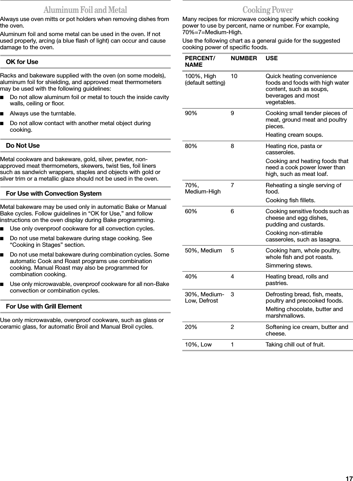 17Aluminum Foil and MetalAlways use oven mitts or pot holders when removing dishes from the oven.Aluminum foil and some metal can be used in the oven. If not used properly, arcing (a blue flash of light) can occur and cause damage to the oven.OK for UseRacks and bakeware supplied with the oven (on some models), aluminum foil for shielding, and approved meat thermometers may be used with the following guidelines:■Do not allow aluminum foil or metal to touch the inside cavity walls, ceiling or floor.■Always use the turntable. ■Do not allow contact with another metal object during cooking.Do Not UseMetal cookware and bakeware, gold, silver, pewter, non-approved meat thermometers, skewers, twist ties, foil liners such as sandwich wrappers, staples and objects with gold or silver trim or a metallic glaze should not be used in the oven.For Use with Convection SystemMetal bakeware may be used only in automatic Bake or Manual Bake cycles. Follow guidelines in “OK for Use,” and follow instructions on the oven display during Bake programming.■Use only ovenproof cookware for all convection cycles.■Do not use metal bakeware during stage cooking. See “Cooking in Stages” section.■Do not use metal bakeware during combination cycles. Some automatic Cook and Roast programs use combination cooking. Manual Roast may also be programmed for combination cooking.■Use only microwavable, ovenproof cookware for all non-Bake convection or combination cycles.For Use with Grill ElementUse only microwavable, ovenproof cookware, such as glass or ceramic glass, for automatic Broil and Manual Broil cycles.Cooking PowerMany recipes for microwave cooking specify which cooking power to use by percent, name or number. For example, 70%=7=Medium-High.Use the following chart as a general guide for the suggested cooking power of specific foods. PERCENT/NAME NUMBER USE100%, High (default setting) 10 Quick heating convenience foods and foods with high water content, such as soups, beverages and most vegetables.90% 9 Cooking small tender pieces of meat, ground meat and poultry pieces.Heating cream soups.80% 8 Heating rice, pasta or casseroles.Cooking and heating foods that need a cook power lower than high, such as meat loaf.70%,Medium-High 7 Reheating a single serving of food.Cooking fish fillets.60% 6 Cooking sensitive foods such as cheese and egg dishes, pudding and custards.Cooking non-stirrable casseroles, such as lasagna.50%, Medium 5 Cooking ham, whole poultry, whole fish and pot roasts.Simmering stews.40% 4 Heating bread, rolls and pastries.30%, Medium-Low, Defrost 3 Defrosting bread, fish, meats, poultry and precooked foods.Melting chocolate, butter and marshmallows.20% 2 Softening ice cream, butter and cheese.10%, Low 1 Taking chill out of fruit.
