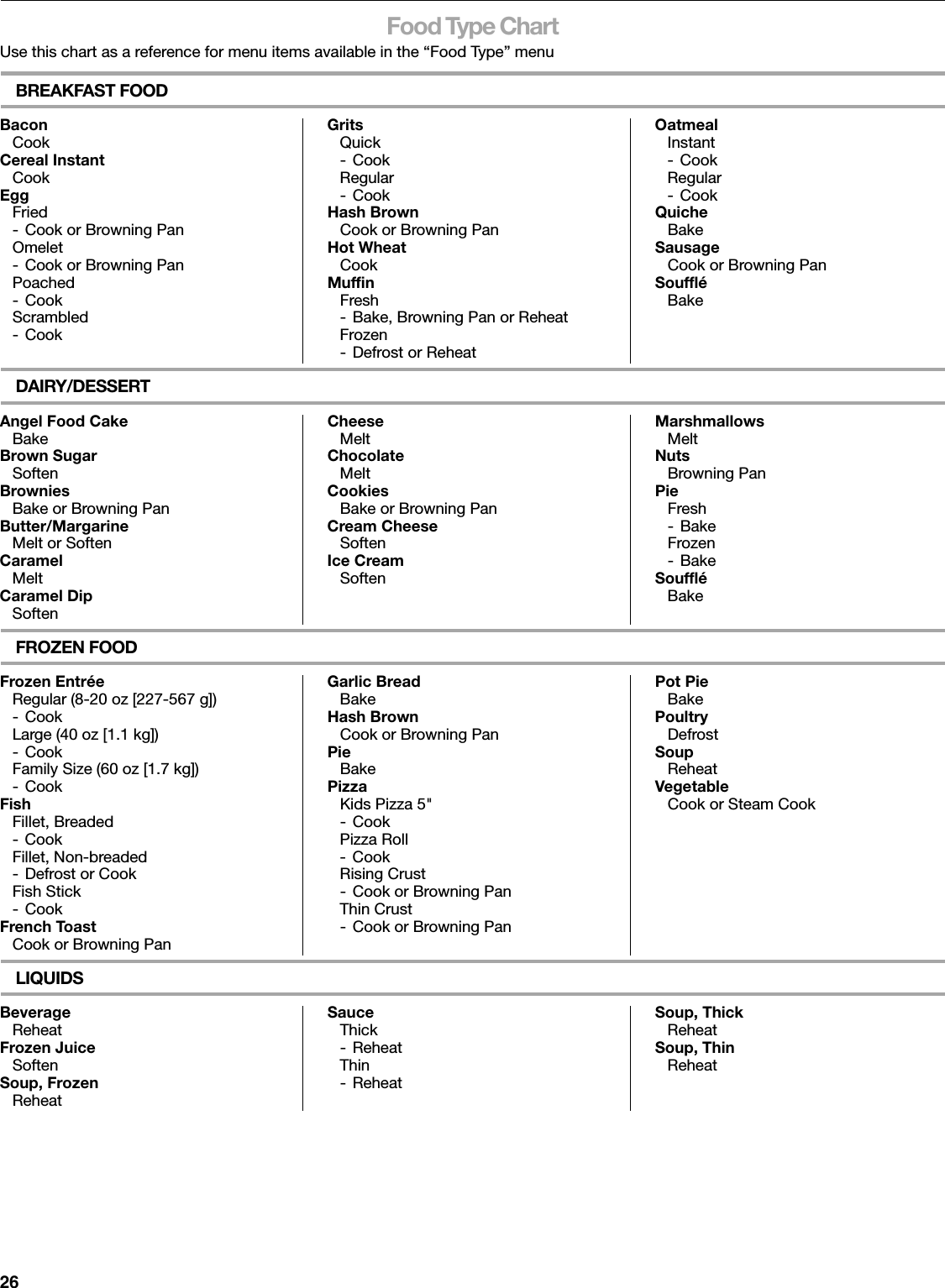 26Food Type ChartUse this chart as a reference for menu items available in the “Food Type” menuBREAKFAST FOODBacon Grits OatmealCook Quick InstantCereal Instant - Cook - CookCook Regular RegularEgg - Cook - CookFried Hash Brown Quiche- Cook or Browning Pan Cook or Browning Pan BakeOmelet Hot Wheat Sausage- Cook or Browning Pan Cook Cook or Browning PanPoached Muffin Soufflé- Cook Fresh BakeScrambled - Bake, Browning Pan or Reheat- Cook Frozen- Defrost or ReheatDAIRY/DESSERTAngel Food Cake Cheese MarshmallowsBake Melt MeltBrown Sugar Chocolate NutsSoften Melt Browning PanBrownies Cookies PieBake or Browning Pan Bake or Browning Pan FreshButter/Margarine Cream Cheese -BakeMelt or Soften Soften FrozenCaramel Ice Cream -BakeMelt Soften SouffléCaramel Dip BakeSoftenFROZEN FOODFrozen Entrée Garlic Bread Pot PieRegular (8-20 oz [227-567 g]) Bake Bake- Cook Hash Brown PoultryLarge (40 oz [1.1 kg]) Cook or Browning Pan Defrost- Cook Pie SoupFamily Size (60 oz [1.7 kg]) Bake Reheat- Cook Pizza VegetableFish Kids Pizza 5&quot; Cook or Steam CookFillet, Breaded - Cook- Cook Pizza RollFillet, Non-breaded - Cook- Defrost or Cook Rising CrustFish Stick - Cook or Browning Pan- Cook Thin CrustFrench Toast - Cook or Browning PanCook or Browning PanLIQUIDSBeverage Sauce Soup, ThickReheat Thick ReheatFrozen Juice -Reheat Soup, ThinSoften Thin ReheatSoup, Frozen -ReheatReheat