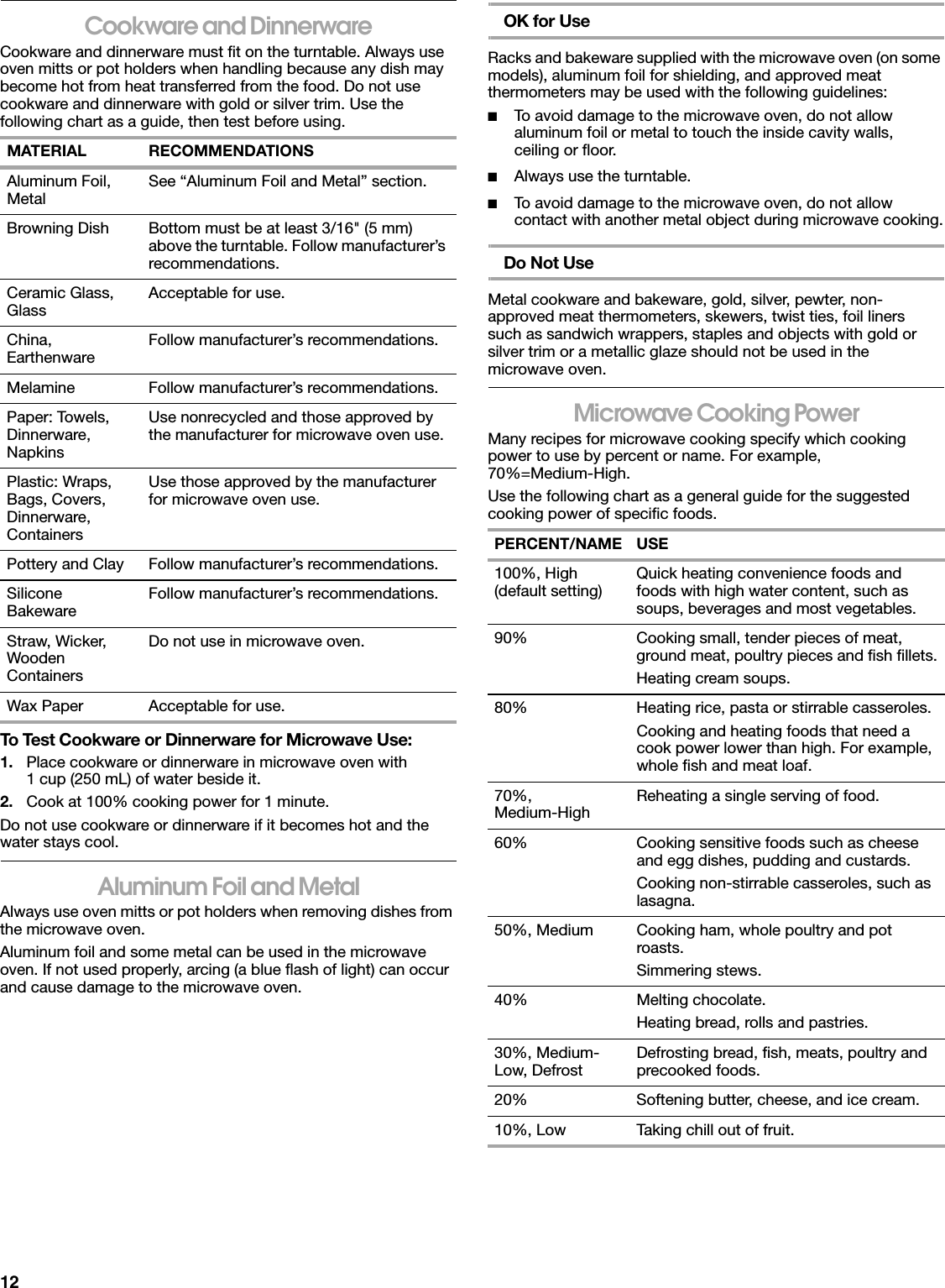 12Cookware and DinnerwareCookware and dinnerware must fit on the turntable. Always use oven mitts or pot holders when handling because any dish may become hot from heat transferred from the food. Do not use cookware and dinnerware with gold or silver trim. Use the following chart as a guide, then test before using. To Test Cookware or Dinnerware for Microwave Use:1. Place cookware or dinnerware in microwave oven with 1 cup (250 mL) of water beside it.2. Cook at 100% cooking power for 1 minute.Do not use cookware or dinnerware if it becomes hot and the water stays cool.Aluminum Foil and MetalAlways use oven mitts or pot holders when removing dishes from the microwave oven.Aluminum foil and some metal can be used in the microwave oven. If not used properly, arcing (a blue flash of light) can occur and cause damage to the microwave oven.OK for UseRacks and bakeware supplied with the microwave oven (on some models), aluminum foil for shielding, and approved meat thermometers may be used with the following guidelines:■To avoid damage to the microwave oven, do not allow aluminum foil or metal to touch the inside cavity walls, ceiling or floor.■Always use the turntable. ■To avoid damage to the microwave oven, do not allow contact with another metal object during microwave cooking.Do Not UseMetal cookware and bakeware, gold, silver, pewter, non-approved meat thermometers, skewers, twist ties, foil liners such as sandwich wrappers, staples and objects with gold or silver trim or a metallic glaze should not be used in the microwave oven.Microwave Cooking PowerMany recipes for microwave cooking specify which cooking power to use by percent or name. For example, 70%=Medium-High.Use the following chart as a general guide for the suggested cooking power of specific foods. MATERIAL RECOMMENDATIONSAluminum Foil, Metal See “Aluminum Foil and Metal” section.Browning Dish Bottom must be at least 3/16&quot; (5 mm) above the turntable. Follow manufacturer’s recommendations.Ceramic Glass, Glass Acceptable for use.China, Earthenware Follow manufacturer’s recommendations.Melamine Follow manufacturer’s recommendations.Paper: Towels, Dinnerware, NapkinsUse nonrecycled and those approved by the manufacturer for microwave oven use.Plastic: Wraps, Bags, Covers, Dinnerware, ContainersUse those approved by the manufacturer for microwave oven use.Pottery and Clay Follow manufacturer’s recommendations.Silicone Bakeware Follow manufacturer’s recommendations.Straw, Wicker, Wooden ContainersDo not use in microwave oven.Wax Paper Acceptable for use.PERCENT/NAME USE100%, High (default setting) Quick heating convenience foods and foods with high water content, such as soups, beverages and most vegetables.90% Cooking small, tender pieces of meat, ground meat, poultry pieces and fish fillets.Heating cream soups.80% Heating rice, pasta or stirrable casseroles.Cooking and heating foods that need a cook power lower than high. For example, whole fish and meat loaf.70%,Medium-High Reheating a single serving of food.60% Cooking sensitive foods such as cheese and egg dishes, pudding and custards.Cooking non-stirrable casseroles, such as lasagna.50%, Medium Cooking ham, whole poultry and pot roasts.Simmering stews.40% Melting chocolate.Heating bread, rolls and pastries.30%, Medium-Low, Defrost Defrosting bread, fish, meats, poultry and precooked foods.20% Softening butter, cheese, and ice cream.10%, Low Taking chill out of fruit.