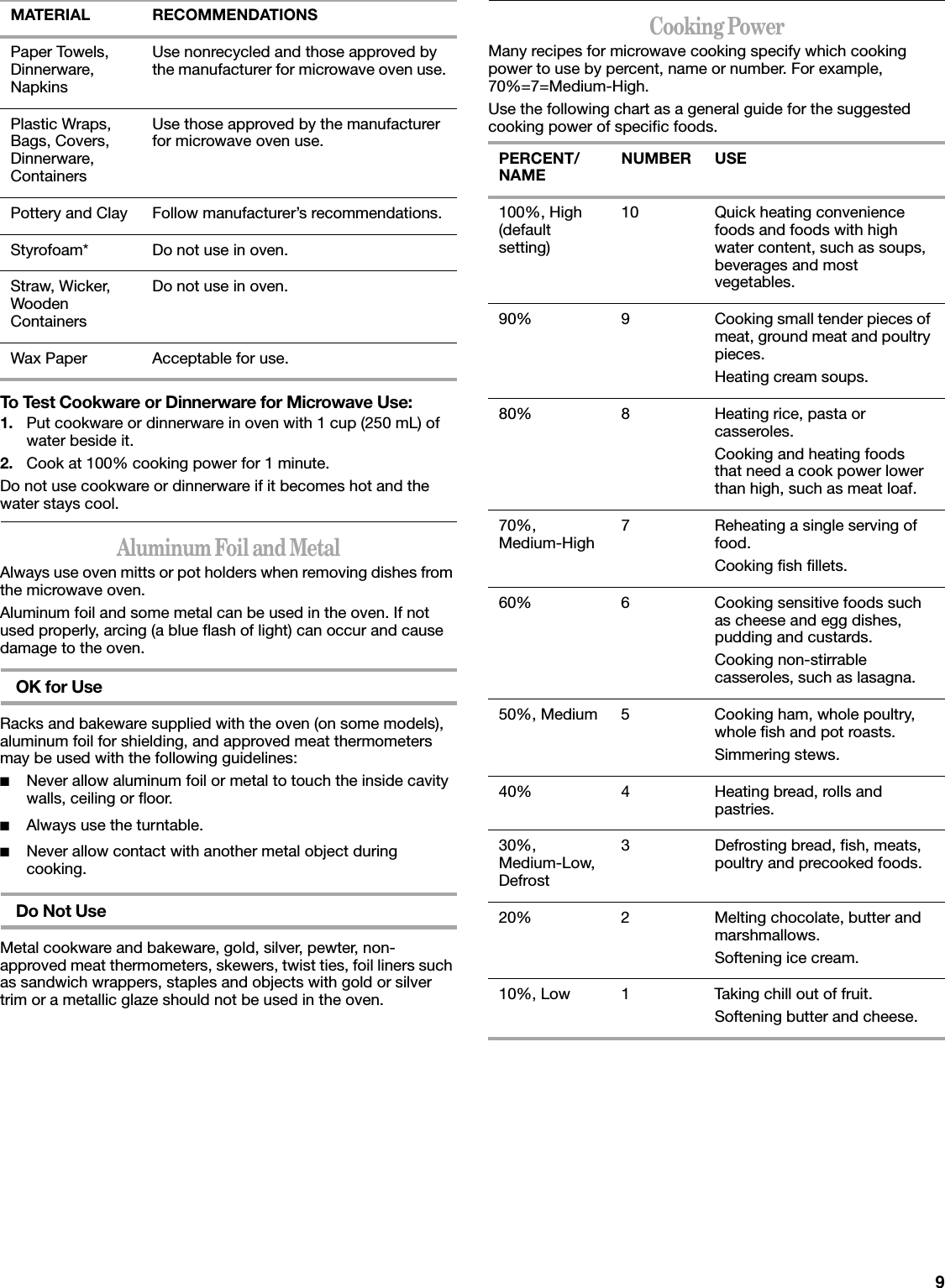 whirlpool-microwave-development-mh3184x-microwave-oven-user-manual