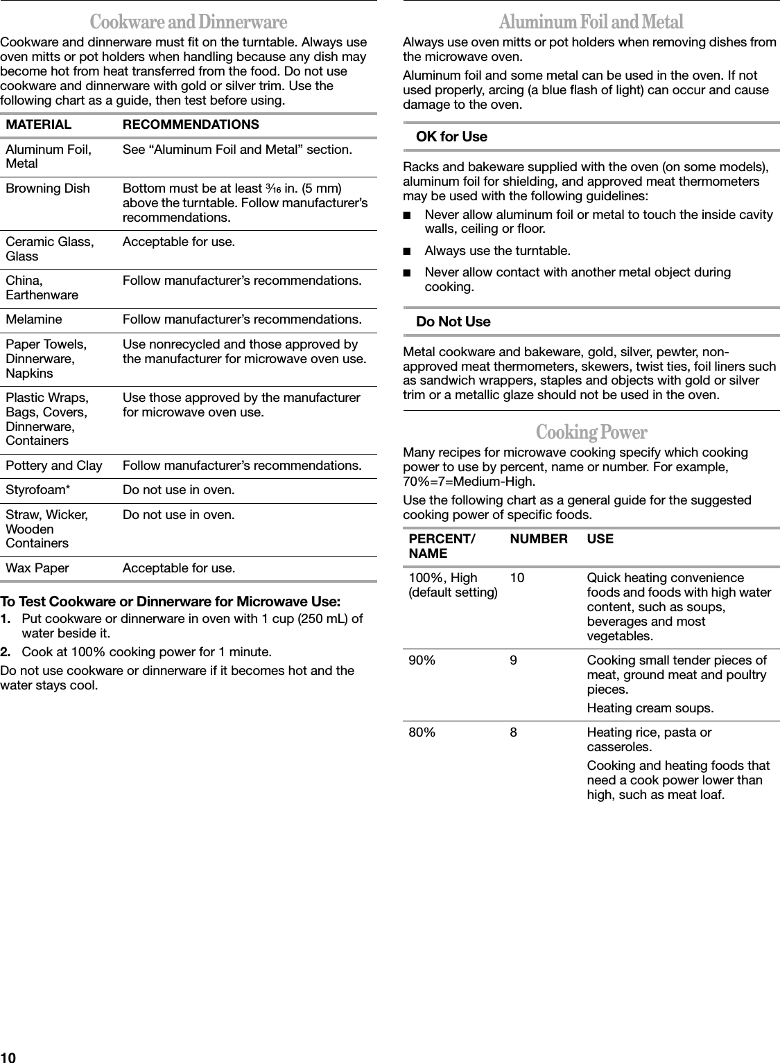 10Cookware and DinnerwareCookware and dinnerware must fit on the turntable. Always use oven mitts or pot holders when handling because any dish may become hot from heat transferred from the food. Do not use cookware and dinnerware with gold or silver trim. Use the following chart as a guide, then test before using.To Test Cookware or Dinnerware for Microwave Use:1. Put cookware or dinnerware in oven with 1 cup (250 mL) of water beside it.2. Cook at 100% cooking power for 1 minute.Do not use cookware or dinnerware if it becomes hot and the water stays cool.Aluminum Foil and MetalAlways use oven mitts or pot holders when removing dishes from the microwave oven.Aluminum foil and some metal can be used in the oven. If not used properly, arcing (a blue flash of light) can occur and cause damage to the oven.OK for UseRacks and bakeware supplied with the oven (on some models), aluminum foil for shielding, and approved meat thermometers may be used with the following guidelines:■Never allow aluminum foil or metal to touch the inside cavity walls, ceiling or floor.■Always use the turntable. ■Never allow contact with another metal object during cooking.Do Not UseMetal cookware and bakeware, gold, silver, pewter, non-approved meat thermometers, skewers, twist ties, foil liners such as sandwich wrappers, staples and objects with gold or silver trim or a metallic glaze should not be used in the oven.Cooking PowerMany recipes for microwave cooking specify which cooking power to use by percent, name or number. For example, 70%=7=Medium-High.Use the following chart as a general guide for the suggested cooking power of specific foods. MATERIAL RECOMMENDATIONSAluminum Foil, Metal See “Aluminum Foil and Metal” section.Browning Dish Bottom must be at least ³⁄₁₆ in. (5 mm) above the turntable. Follow manufacturer’s recommendations.Ceramic Glass, Glass Acceptable for use.China, Earthenware Follow manufacturer’s recommendations.Melamine Follow manufacturer’s recommendations.Paper Towels, Dinnerware, NapkinsUse nonrecycled and those approved by the manufacturer for microwave oven use.Plastic Wraps, Bags, Covers, Dinnerware, ContainersUse those approved by the manufacturer for microwave oven use.Pottery and Clay Follow manufacturer’s recommendations.Styrofoam* Do not use in oven.Straw, Wicker, Wooden ContainersDo not use in oven.Wax Paper Acceptable for use.PERCENT/NAME NUMBER USE100%, High (default setting) 10 Quick heating convenience foods and foods with high water content, such as soups, beverages and most vegetables.90% 9 Cooking small tender pieces of meat, ground meat and poultry pieces.Heating cream soups.80% 8 Heating rice, pasta or casseroles.Cooking and heating foods that need a cook power lower than high, such as meat loaf.