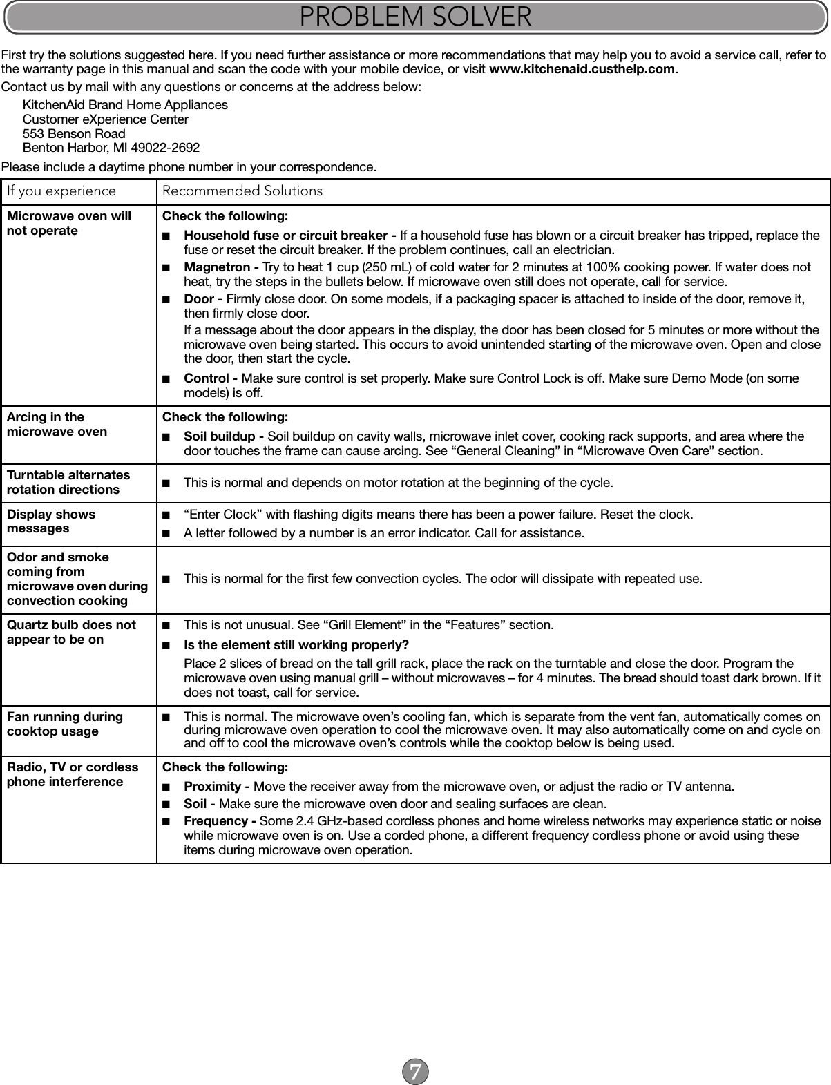 First try the solutions suggested here. If you need further assistance or more recommendations that may help you to avoid a service call, refer to the warranty page in this manual and scan the code with your mobile device, or visit www.kitchenaid.custhelp.com.Contact us by mail with any questions or concerns at the address below:KitchenAid Brand Home AppliancesCustomer eXperience Center553 Benson RoadBenton Harbor, MI 49022-2692Please include a daytime phone number in your correspondence.PROBLEM SOLVERIf you experience Recommended SolutionsMicrowave oven will not operate Check the following:■Household fuse or circuit breaker - If a household fuse has blown or a circuit breaker has tripped, replace the fuse or reset the circuit breaker. If the problem continues, call an electrician.■Magnetron - Try to heat 1 cup (250 mL) of cold water for 2 minutes at 100% cooking power. If water does not heat, try the steps in the bullets below. If microwave oven still does not operate, call for service.■Door - Firmly close door. On some models, if a packaging spacer is attached to inside of the door, remove it, then firmly close door.If a message about the door appears in the display, the door has been closed for 5 minutes or more without the microwave oven being started. This occurs to avoid unintended starting of the microwave oven. Open and close the door, then start the cycle.■Control - Make sure control is set properly. Make sure Control Lock is off. Make sure Demo Mode (on some models) is off.Arcing in the microwave oven Check the following:■Soil buildup - Soil buildup on cavity walls, microwave inlet cover, cooking rack supports, and area where the door touches the frame can cause arcing. See “General Cleaning” in “Microwave Oven Care” section.Turntable alternates rotation directions ■This is normal and depends on motor rotation at the beginning of the cycle.Display shows messages■“Enter Clock” with flashing digits means there has been a power failure. Reset the clock.■A letter followed by a number is an error indicator. Call for assistance.Odor and smoke coming from microwave oven during convection cooking ■This is normal for the first few convection cycles. The odor will dissipate with repeated use.Quartz bulb does not appear to be on■This is not unusual. See “Grill Element” in the “Features” section.■Is the element still working properly?Place 2 slices of bread on the tall grill rack, place the rack on the turntable and close the door. Program the microwave oven using manual grill – without microwaves – for 4 minutes. The bread should toast dark brown. If it does not toast, call for service.Fan running during cooktop usage■This is normal. The microwave oven’s cooling fan, which is separate from the vent fan, automatically comes on during microwave oven operation to cool the microwave oven. It may also automatically come on and cycle on and off to cool the microwave oven’s controls while the cooktop below is being used.Radio, TV or cordless phone interference Check the following:■Proximity - Move the receiver away from the microwave oven, or adjust the radio or TV antenna.■Soil - Make sure the microwave oven door and sealing surfaces are clean.■Frequency - Some 2.4 GHz-based cordless phones and home wireless networks may experience static or noise while microwave oven is on. Use a corded phone, a different frequency cordless phone or avoid using these items during microwave oven operation.
