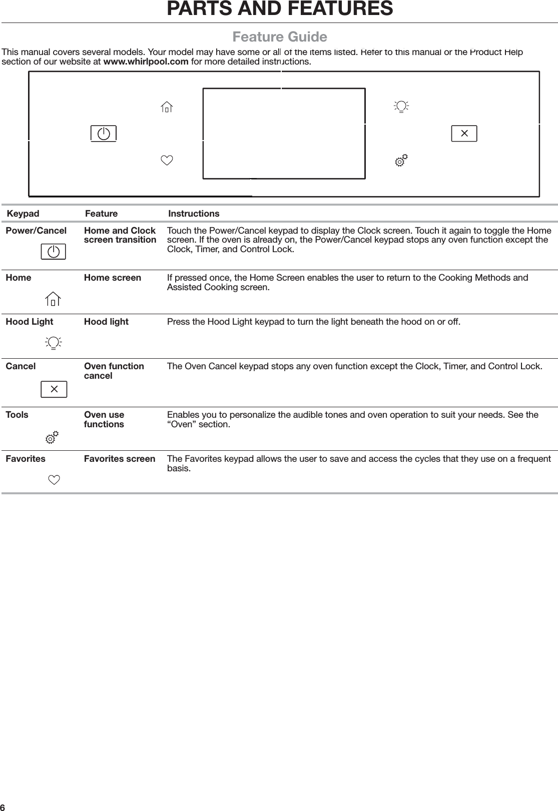 6PARTS AND FEATURESFeature GuideThis manual covers several models. Your model may have some or all of the items listed. Refer to this manual or the Product Help  section of our website at www.whirlpool.com for more detailed instructions. Keypad Feature InstructionsPower/Cancel Home and Clock screen transitionTouch the Power/Cancel keypad to display the Clock screen. Touch it again to toggle the Home screen. If the oven is already on, the Power/Cancel keypad stops any oven function except the Clock, Timer, and Control Lock.Home Home screen If pressed once, the Home Screen enables the user to return to the Cooking Methods and Assisted Cooking screen. Hood Light Hood light Press the Hood Light keypad to turn the light beneath the hood on or off. Cancel Oven function cancelThe Oven Cancel keypad stops any oven function except the Clock, Timer, and Control Lock.Tools Oven use functionsEnables you to personalize the audible tones and oven operation to suit your needs. See the “Oven” section.Favorites Favorites screen The Favorites keypad allows the user to save and access the cycles that they use on a frequent basis.