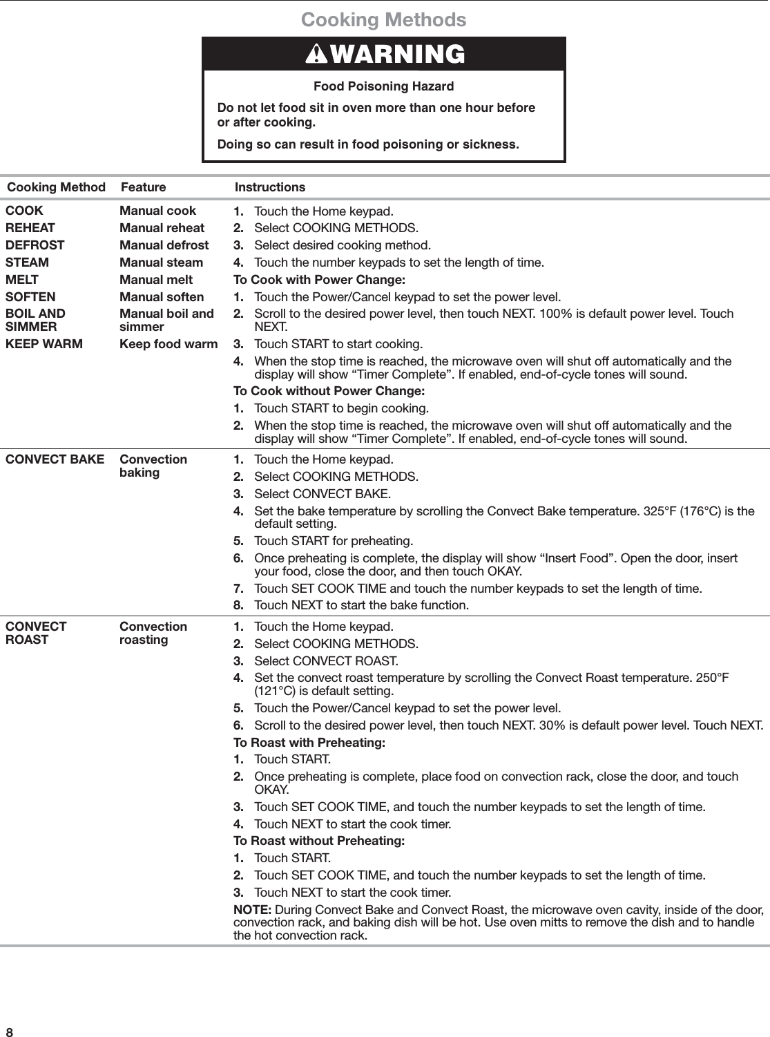 8Cooking MethodsWARNINGFood Poisoning HazardDo not let food sit in oven more than one hour before or after cooking.Doing so can result in food poisoning or sickness.Cooking Method Feature InstructionsCOOKREHEATDEFROSTSTEAMMELTSOFTENBOIL AND SIMMERKEEP WARMManual cookManual reheatManual defrostManual steamManual meltManual softenManual boil and simmerKeep food warm1.  Touch the Home keypad. 2.  Select COOKING METHODS.3.  Select desired cooking method.4.  Touch the number keypads to set the length of time.To Cook with Power Change:1.  Touch the Power/Cancel keypad to set the power level.2.  Scroll to the desired power level, then touch NEXT. 100% is default power level. Touch NEXT.3.  Touch START to start cooking.4.  When the stop time is reached, the microwave oven will shut off automatically and the display will show “Timer Complete”. If enabled, end-of-cycle tones will sound.To Cook without Power Change:1.  Touch START to begin cooking.2.  When the stop time is reached, the microwave oven will shut off automatically and the display will show “Timer Complete”. If enabled, end-of-cycle tones will sound.CONVECT BAKE Convection baking1.  Touch the Home keypad.2.  Select COOKING METHODS.3.  Select CONVECT BAKE.4.  Set the bake temperature by scrolling the Convect Bake temperature. 325°F (176°C) is the default setting.5.  Touch START for preheating.6.  Once preheating is complete, the display will show “Insert Food”. Open the door, insert your food, close the door, and then touch OKAY.7.  Touch SET COOK TIME and touch the number keypads to set the length of time.8.  Touch NEXT to start the bake function.CONVECT ROASTConvection roasting1.  Touch the Home keypad.2.  Select COOKING METHODS.3.  Select CONVECT ROAST.4.  Set the convect roast temperature by scrolling the Convect Roast temperature. 250°F (121°C) is default setting. 5.  Touch the Power/Cancel keypad to set the power level.6.  Scroll to the desired power level, then touch NEXT. 30% is default power level. Touch NEXT.To Roast with Preheating:1.  Touch START.2.  Once preheating is complete, place food on convection rack, close the door, and touch OKAY.3.  Touch SET COOK TIME, and touch the number keypads to set the length of time.4.  Touch NEXT to start the cook timer.To Roast without Preheating:1.  Touch START.2.  Touch SET COOK TIME, and touch the number keypads to set the length of time.3.  Touch NEXT to start the cook timer.NOTE: During Convect Bake and Convect Roast, the microwave oven cavity, inside of the door, convection rack, and baking dish will be hot. Use oven mitts to remove the dish and to handle the hot convection rack.