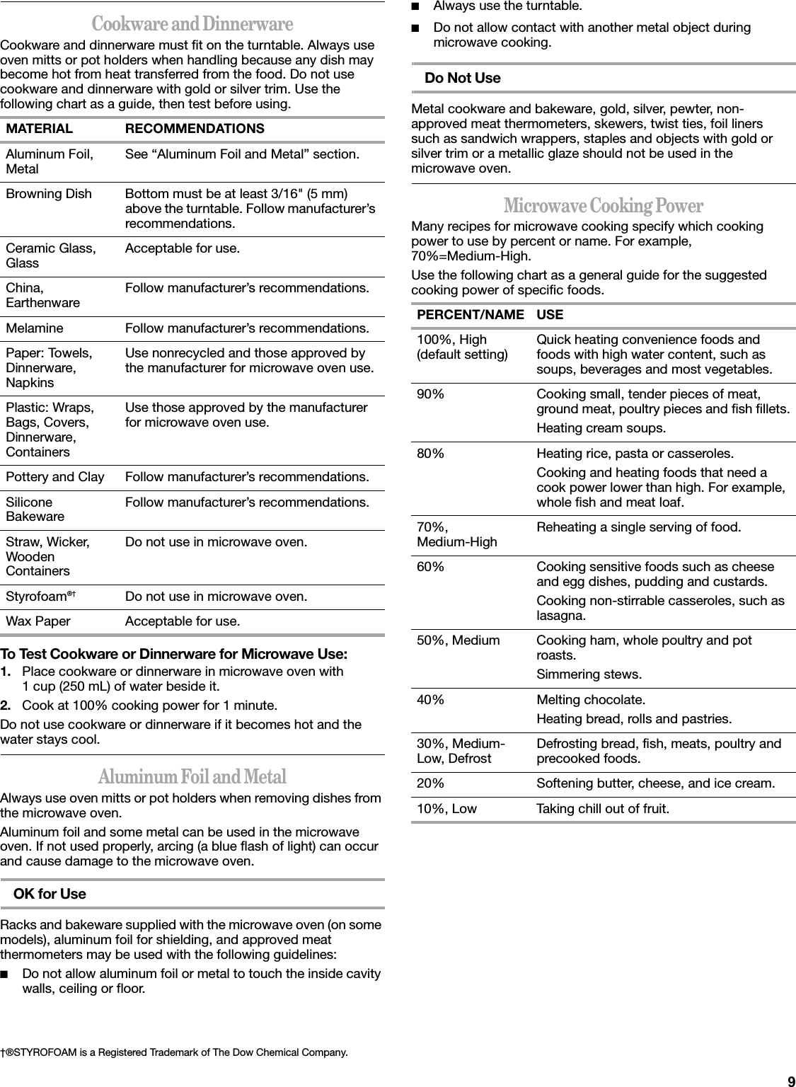9Cookware and DinnerwareCookware and dinnerware must fit on the turntable. Always use oven mitts or pot holders when handling because any dish may become hot from heat transferred from the food. Do not use cookware and dinnerware with gold or silver trim. Use the following chart as a guide, then test before using.  To Test Cookware or Dinnerware for Microwave Use:1. Place cookware or dinnerware in microwave oven with 1 cup (250 mL) of water beside it.2. Cook at 100% cooking power for 1 minute.Do not use cookware or dinnerware if it becomes hot and the water stays cool.Aluminum Foil and MetalAlways use oven mitts or pot holders when removing dishes from the microwave oven.Aluminum foil and some metal can be used in the microwave oven. If not used properly, arcing (a blue flash of light) can occur and cause damage to the microwave oven.OK for UseRacks and bakeware supplied with the microwave oven (on some models), aluminum foil for shielding, and approved meat thermometers may be used with the following guidelines:■Do not allow aluminum foil or metal to touch the inside cavity walls, ceiling or floor.■Always use the turntable. ■Do not allow contact with another metal object during microwave cooking.Do Not UseMetal cookware and bakeware, gold, silver, pewter, non-approved meat thermometers, skewers, twist ties, foil liners such as sandwich wrappers, staples and objects with gold or silver trim or a metallic glaze should not be used in the microwave oven.Microwave Cooking PowerMany recipes for microwave cooking specify which cooking power to use by percent or name. For example, 70%=Medium-High.Use the following chart as a general guide for the suggested cooking power of specific foods. MATERIAL RECOMMENDATIONSAluminum Foil, Metal See “Aluminum Foil and Metal” section.Browning Dish Bottom must be at least 3/16&quot; (5 mm) above the turntable. Follow manufacturer’s recommendations.Ceramic Glass, Glass Acceptable for use.China, Earthenware Follow manufacturer’s recommendations.Melamine Follow manufacturer’s recommendations.Paper: Towels, Dinnerware, NapkinsUse nonrecycled and those approved by the manufacturer for microwave oven use.Plastic: Wraps, Bags, Covers, Dinnerware, ContainersUse those approved by the manufacturer for microwave oven use.Pottery and Clay Follow manufacturer’s recommendations.Silicone Bakeware Follow manufacturer’s recommendations.Straw, Wicker, Wooden ContainersDo not use in microwave oven.Styrofoam®† Do not use in microwave oven.Wax Paper Acceptable for use.†®STYROFOAM is a Registered Trademark of The Dow Chemical Company.PERCENT/NAME USE100%, High (default setting) Quick heating convenience foods and foods with high water content, such as soups, beverages and most vegetables.90% Cooking small, tender pieces of meat, ground meat, poultry pieces and fish fillets.Heating cream soups.80% Heating rice, pasta or casseroles.Cooking and heating foods that need a cook power lower than high. For example, whole fish and meat loaf.70%,Medium-High Reheating a single serving of food.60% Cooking sensitive foods such as cheese and egg dishes, pudding and custards.Cooking non-stirrable casseroles, such as lasagna.50%, Medium Cooking ham, whole poultry and pot roasts.Simmering stews.40% Melting chocolate.Heating bread, rolls and pastries.30%, Medium-Low, Defrost Defrosting bread, fish, meats, poultry and precooked foods.20% Softening butter, cheese, and ice cream.10%, Low Taking chill out of fruit.