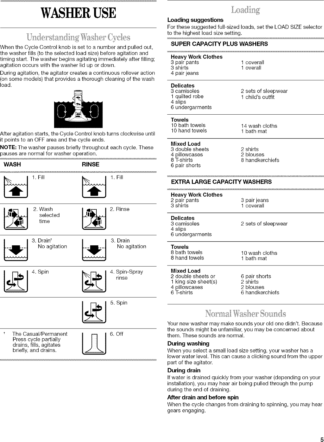 Whirlpool LSN1000KQ0 User Manual WASHER DIRECT DRIVE Manuals And Guides
