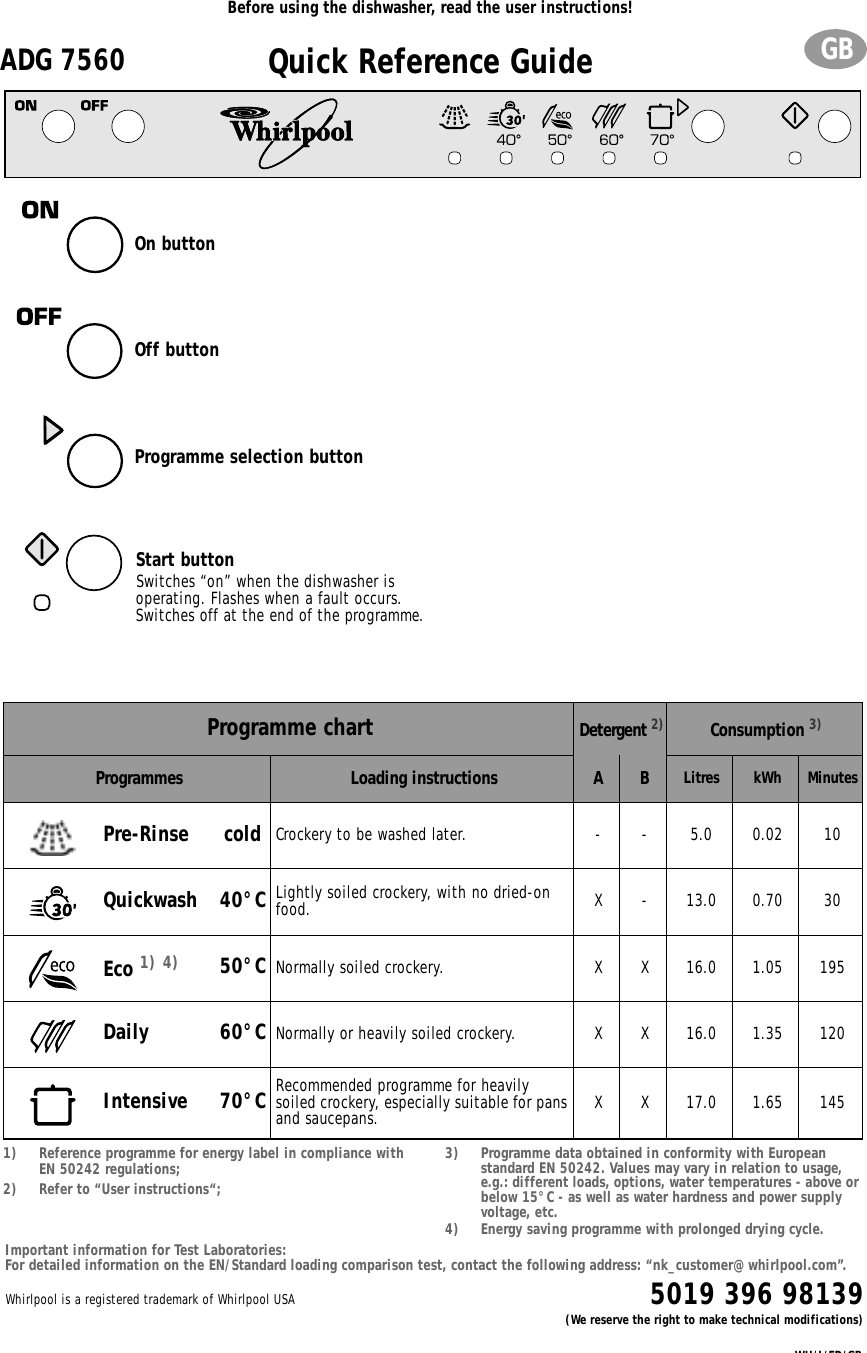 Page 1 of 4 - Whirlpool Whirlpool-Adg-7560-Users-Manual-  Whirlpool-adg-7560-users-manual