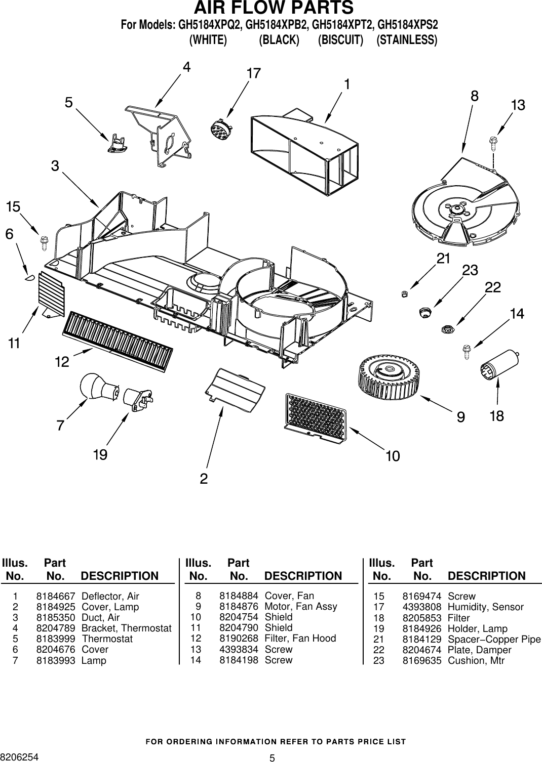 Page 5 of 7 - Whirlpool Whirlpool-Gh5184Xpb2-Users-Manual-  Whirlpool-gh5184xpb2-users-manual