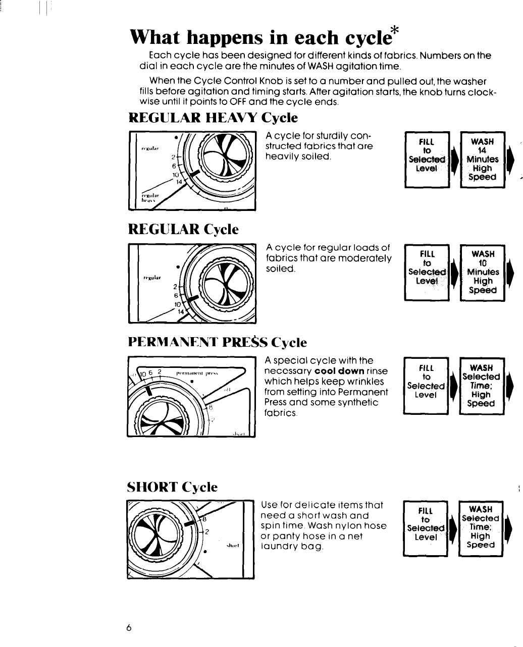 Page 6 of 12 - Whirlpool Whirlpool-La54Ooxp-Users-Manual- Unknown  Whirlpool-la54ooxp-users-manual