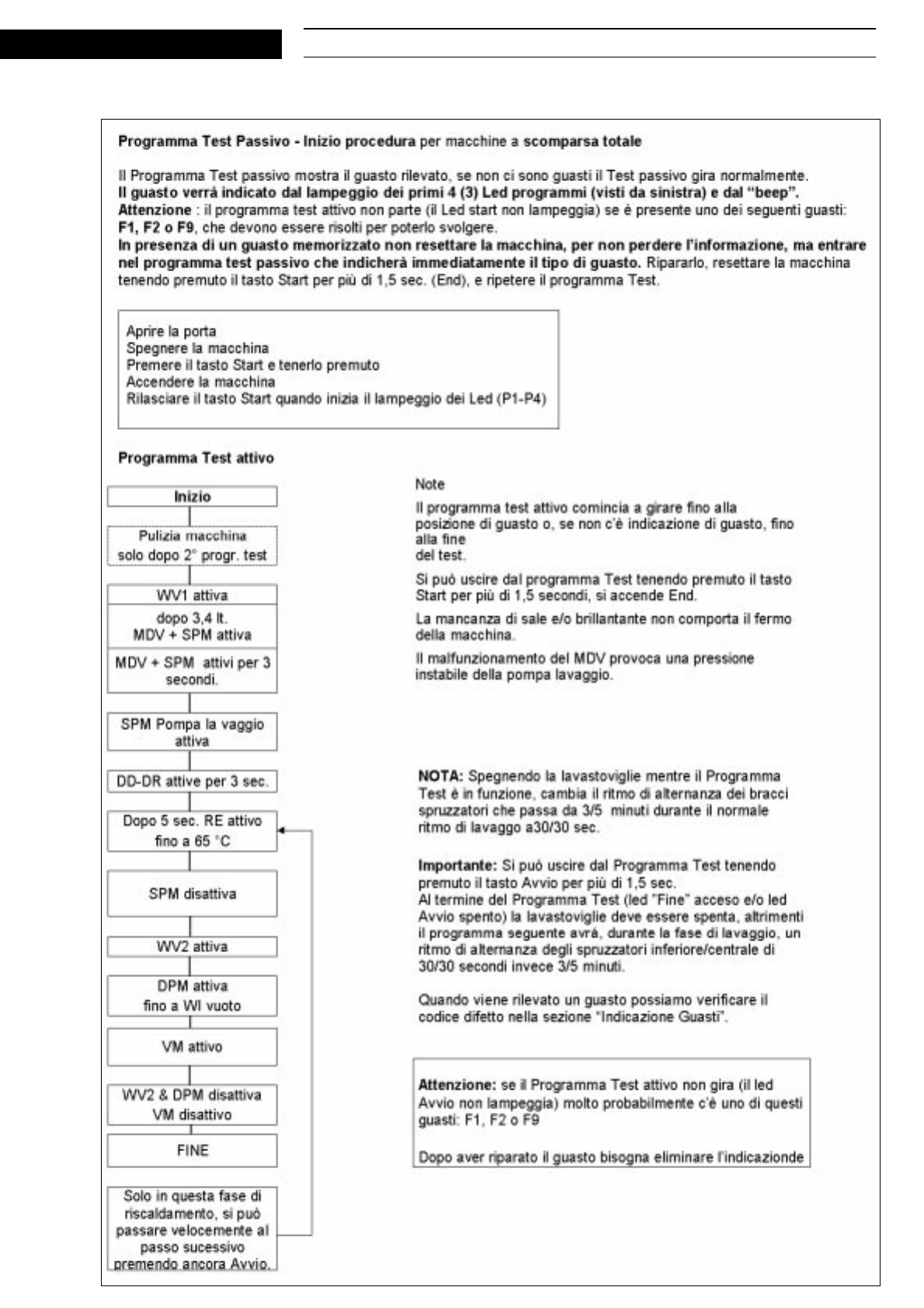 Whirlpool Dishwasher 4962 Users Manual