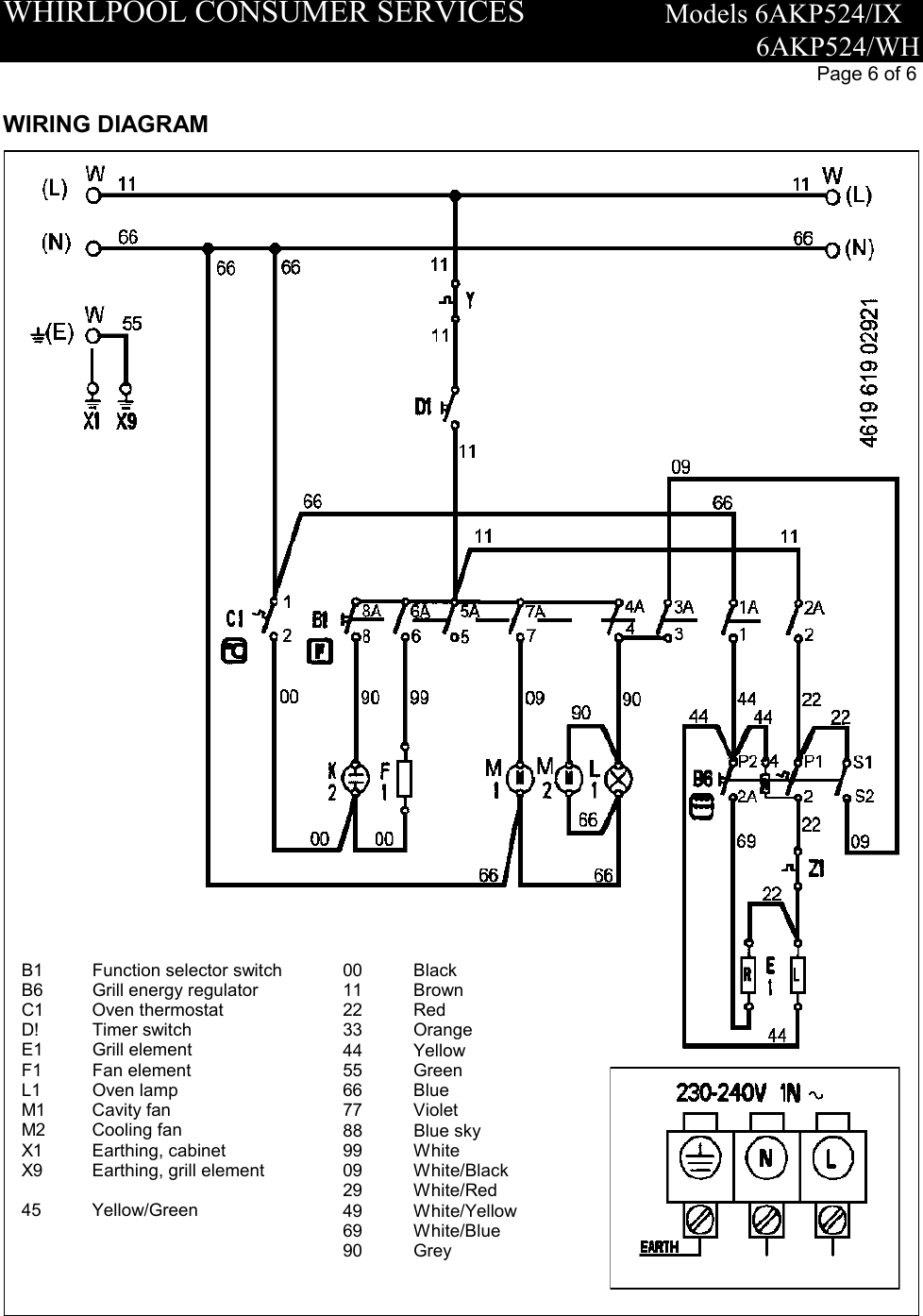Page 6 of 6 - Whirlpool Whirlpool-Whirlpool-Oven-6Akp524-Ix-Users-Manual SM5530