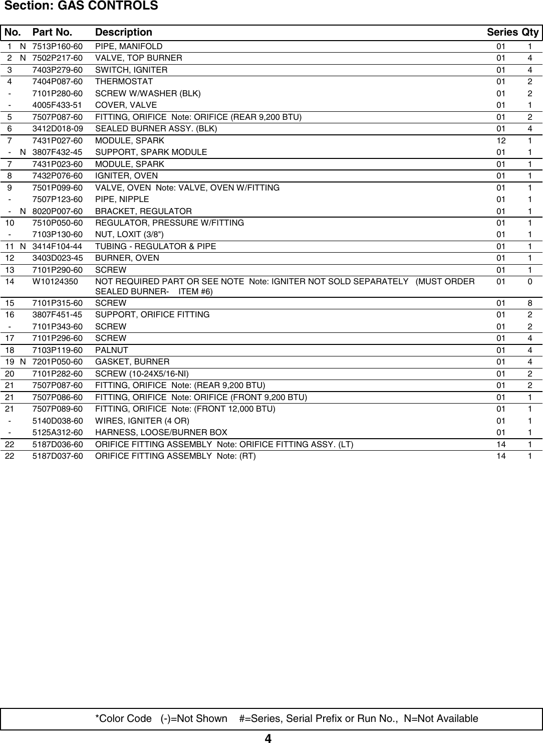 Page 5 of 12 - Whirlpool Whirlpool-Whirlpool-Range-6157Wuw-Users-Manual-  Whirlpool-whirlpool-range-6157wuw-users-manual