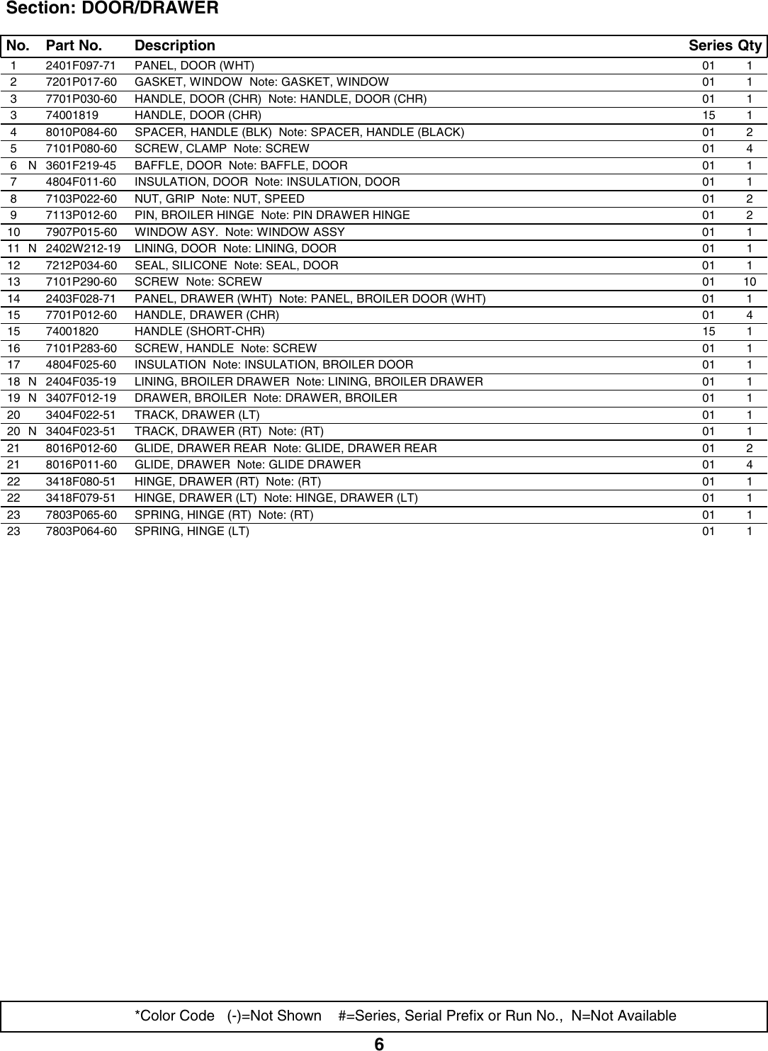 Page 7 of 12 - Whirlpool Whirlpool-Whirlpool-Range-6157Wuw-Users-Manual-  Whirlpool-whirlpool-range-6157wuw-users-manual