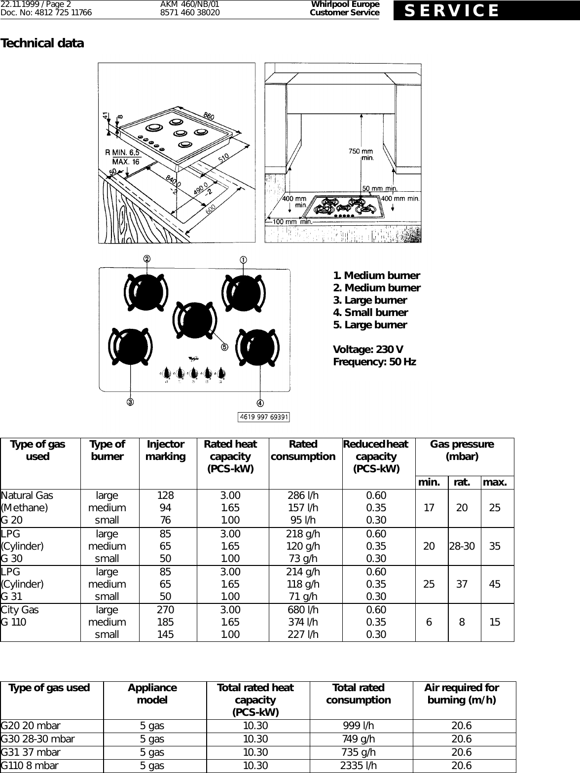 Page 2 of 5 - Whirlpool Whirlpool-Whirlpool-Stove-1-Users-Manual-  Whirlpool-whirlpool-stove-1-users-manual