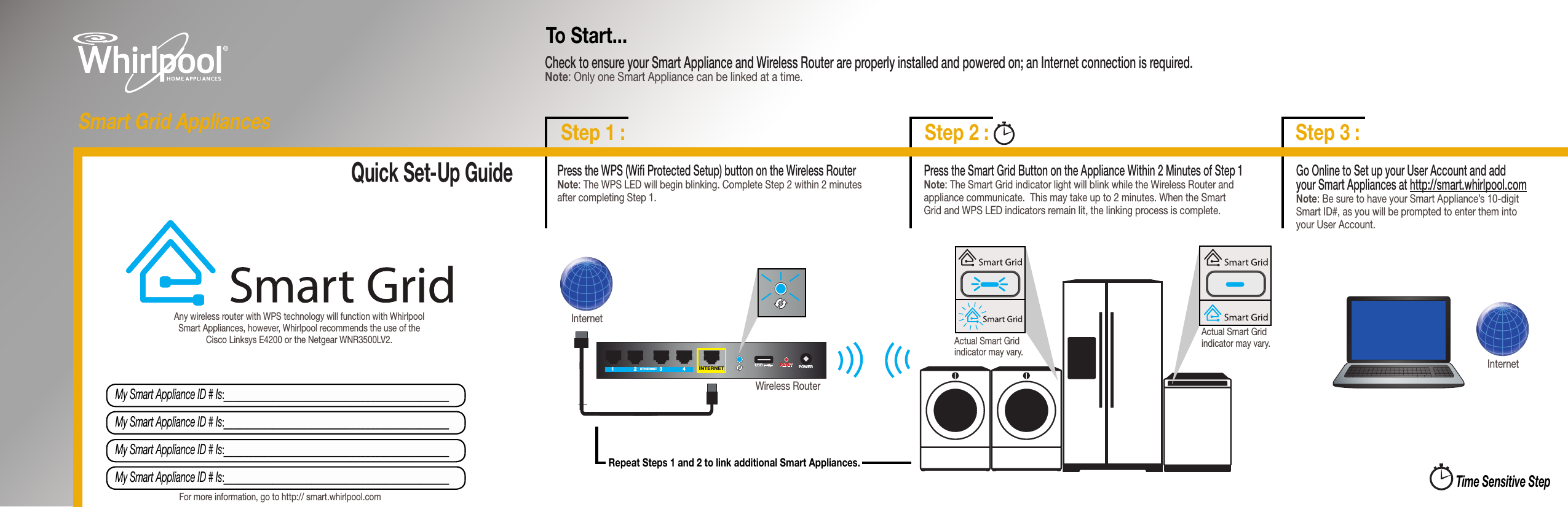 Quick Set-Up GuideTime Sensitive StepRepeat Steps 1 and 2 to link additional Smart Appliances.Check to ensure your Smart Appliance and Wireless Router are properly installed and powered on; an Internet connection is required. Note: Only one Smart Appliance can be linked at a time. To Start...InternetGo Online to Set up your User Account and add  your Smart Appliances at http://smart.whirlpool.com Note: Be sure to have your Smart Appliance&rsquo;s 10-digit Smart ID#, as you will be prompted to enter them into  your User Account.My Smart Appliance ID # Is:______________________________________________My Smart Appliance ID # Is:______________________________________________My Smart Appliance ID # Is:______________________________________________My Smart Appliance ID # Is:______________________________________________Press the Smart Grid Button on the Appliance Within 2 Minutes of Step 1 Note: The Smart Grid indicator light will blink while the Wireless Router and appliance communicate.  This may take up to 2 minutes. When the Smart Grid and WPS LED indicators remain lit, the linking process is complete.Any wireless router with WPS technology will function with Whirlpool Smart Appliances, however, Whirlpool recommends the use of the Cisco Linksys E4200 or the Netgear WNR3500LV2.For more information, go to http:// smart.whirlpool.comInternetWireless Router 1234INTERNETUSBUSB RESETRESET POWERPOWERETHERNETActual Smart Grid indicator may vary.Actual Smart Grid indicator may vary.Step 3 :Step 2 :Step 1 :Smart Grid AppliancesPress the WPS (Wi Protected Setup) button on the Wireless Router         Note: The WPS LED will begin blinking. Complete Step 2 within 2 minutes after completing Step 1.1234INTERNETUSBUSB RESETRESET POWERPOWERETHERNET