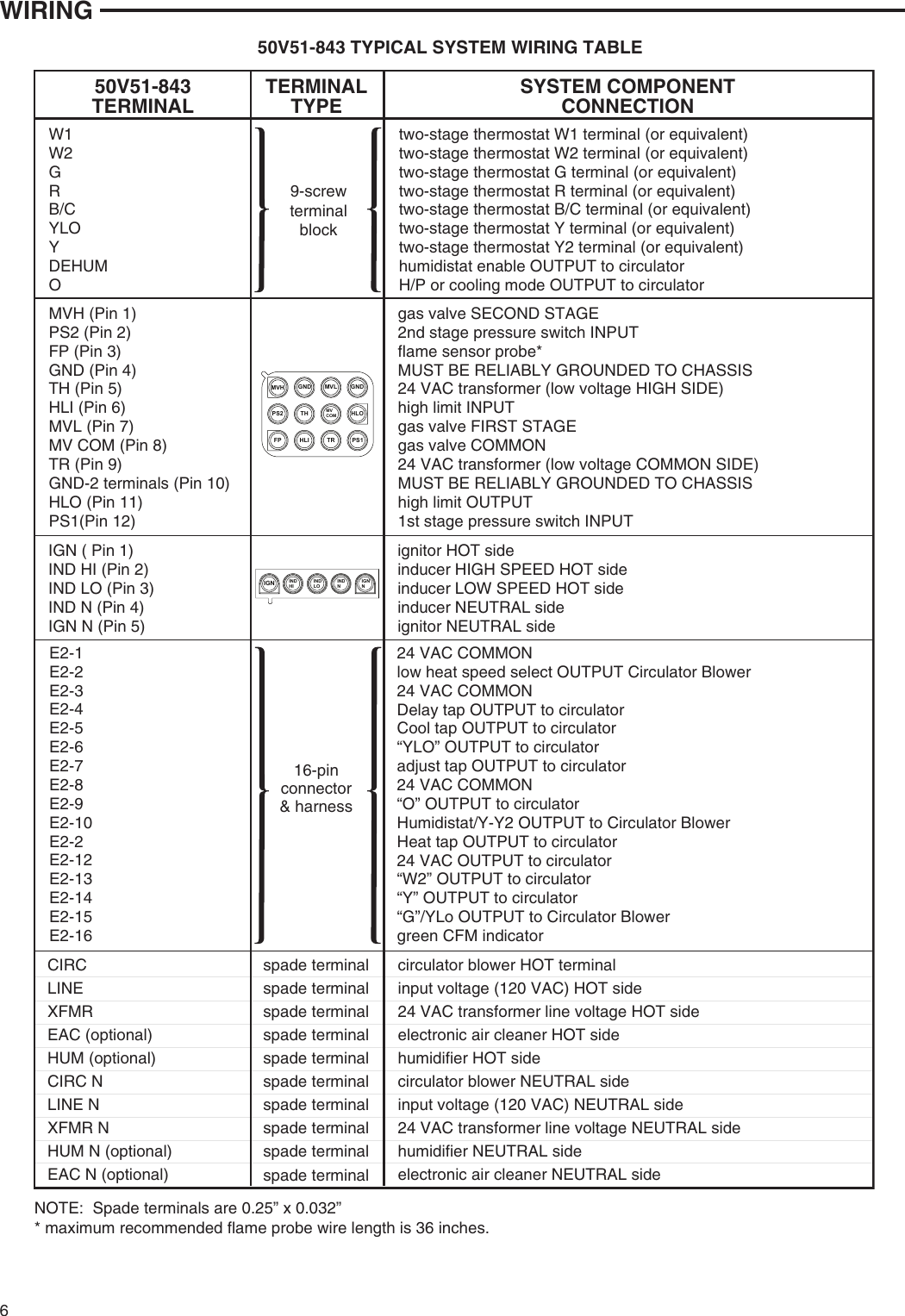 Page 6 of 8 - White-Rodgers White-Rodgers-21V51U-843-Universal-Two-Stage-Hsi-Integrated-Furnace-Control-Kit-Installation-Instructions- 21V51U-843_37-7115C  White-rodgers-21v51u-843-universal-two-stage-hsi-integrated-furnace-control-kit-installation-instructions