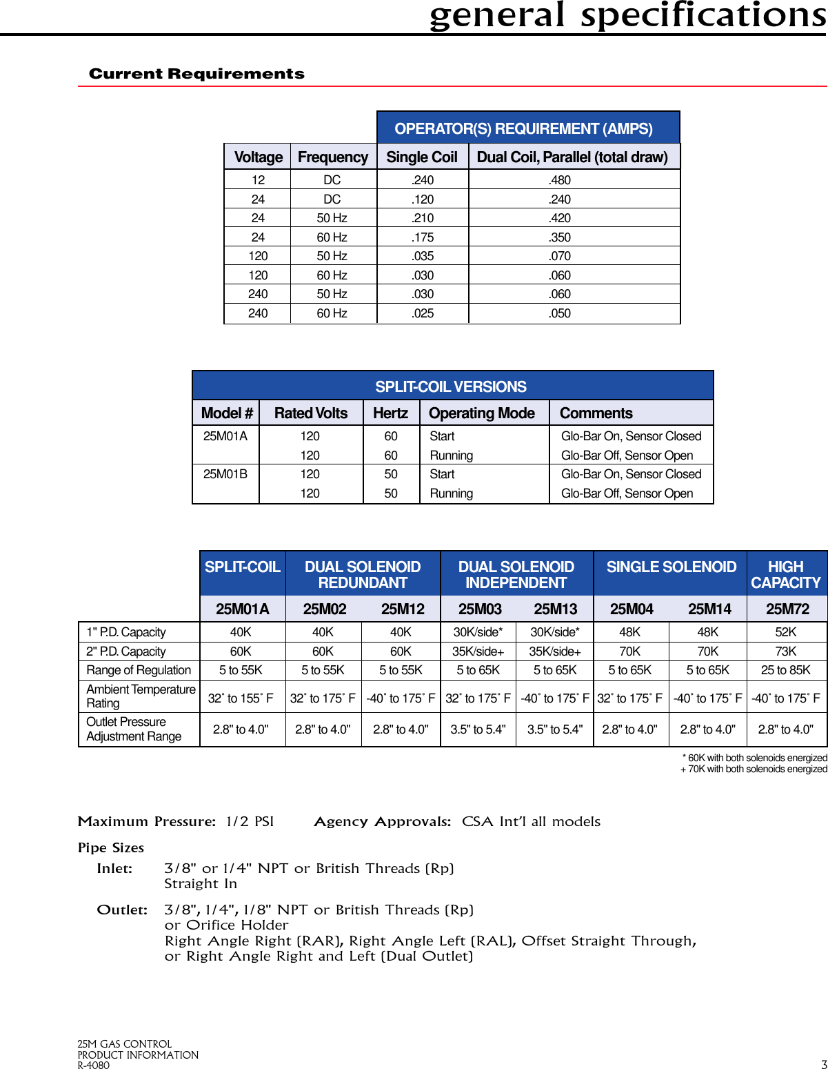 Page 3 of 8 - White-Rodgers White-Rodgers-25M01A-100-25M-Gas-Dryer-Valves-Brochure- R-4080  White-rodgers-25m01a-100-25m-gas-dryer-valves-brochure