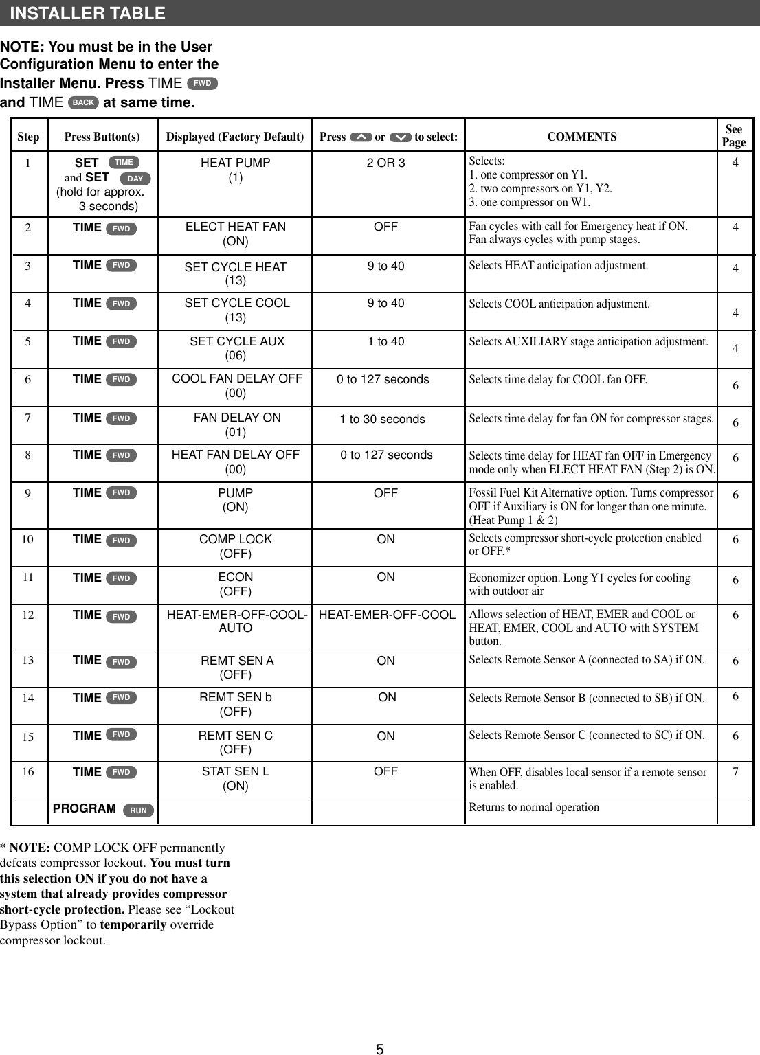 Page 5 of 8 - White-Rodgers White-Rodgers-37-6186B-Users-Manual- 1F94-371 (37-6186B)  White-rodgers-37-6186b-users-manual