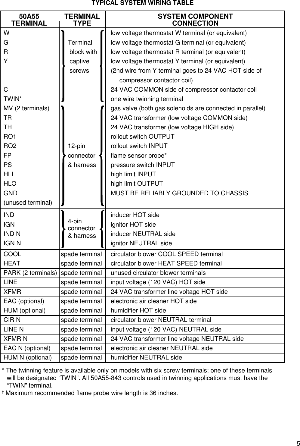Page 5 of 8 - White-Rodgers White-Rodgers-50A55-843-Universal-Silicon-Carbide-Integrated-Furnace-Control-Installation-Instructions- 50A55-843 (37-6265F)  White-rodgers-50a55-843-universal-silicon-carbide-integrated-furnace-control-installation-instructions