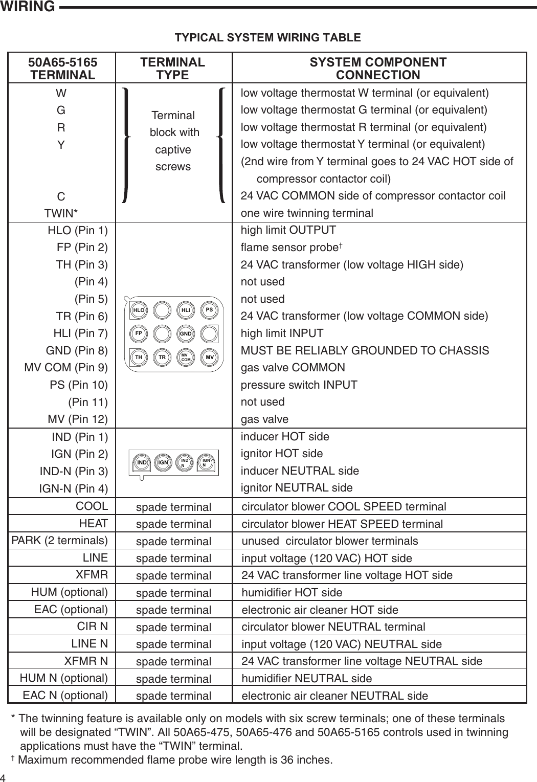 Wr Fornace Control Board Fits Trane American Standard 50A65-475 - Foto 11