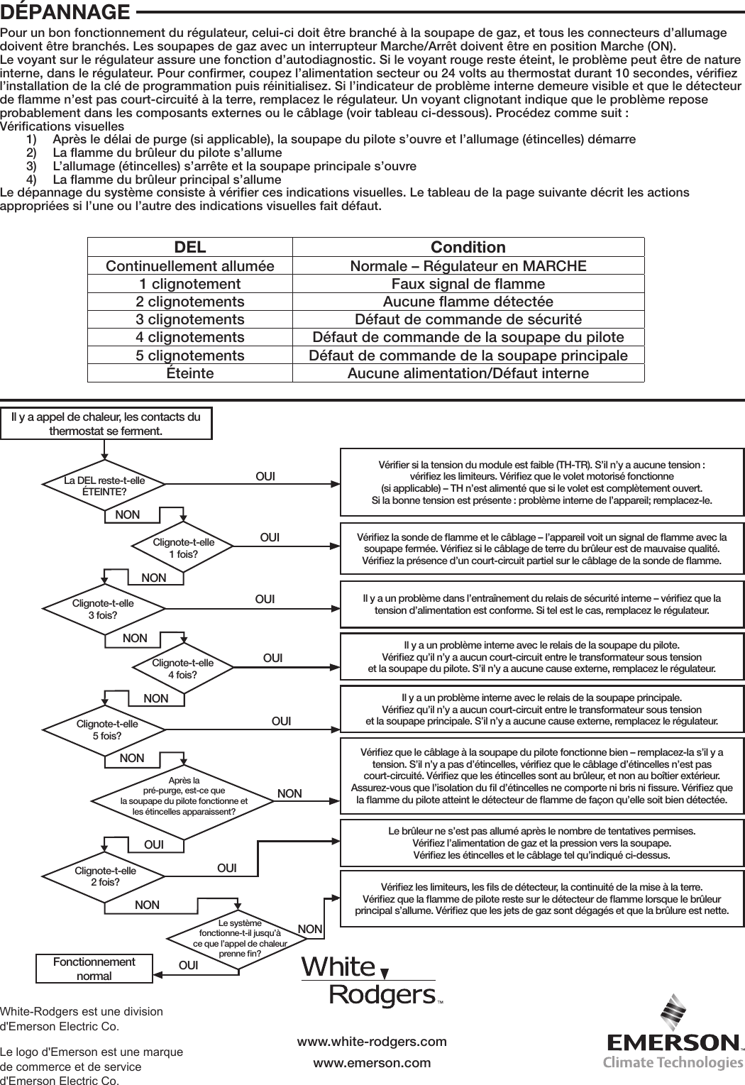 Page 4 of 4 - White-Rodgers White-Rodgers-50D50-843-Users-Manual-  White-rodgers-50d50-843-users-manual