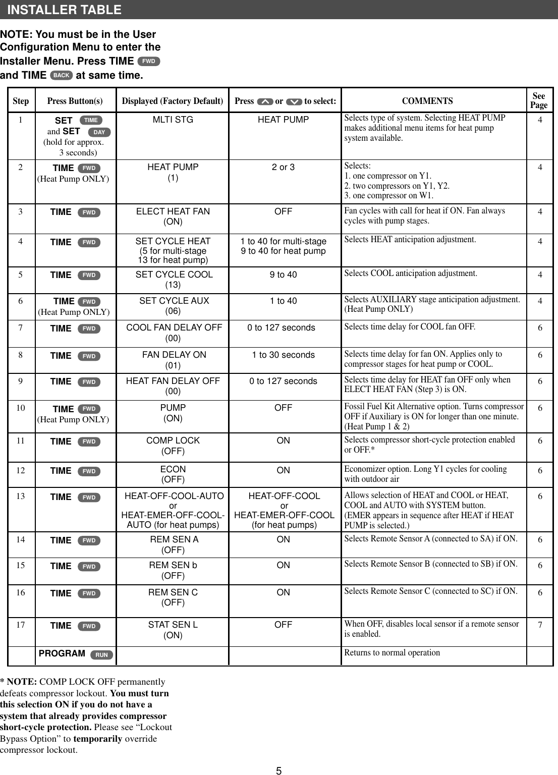 Page 5 of 8 - White-Rodgers White-Rodgers-90-Series-Users-Manual- 1F93-380 (37-6066B) English White-rodgers-90-series-users-manual