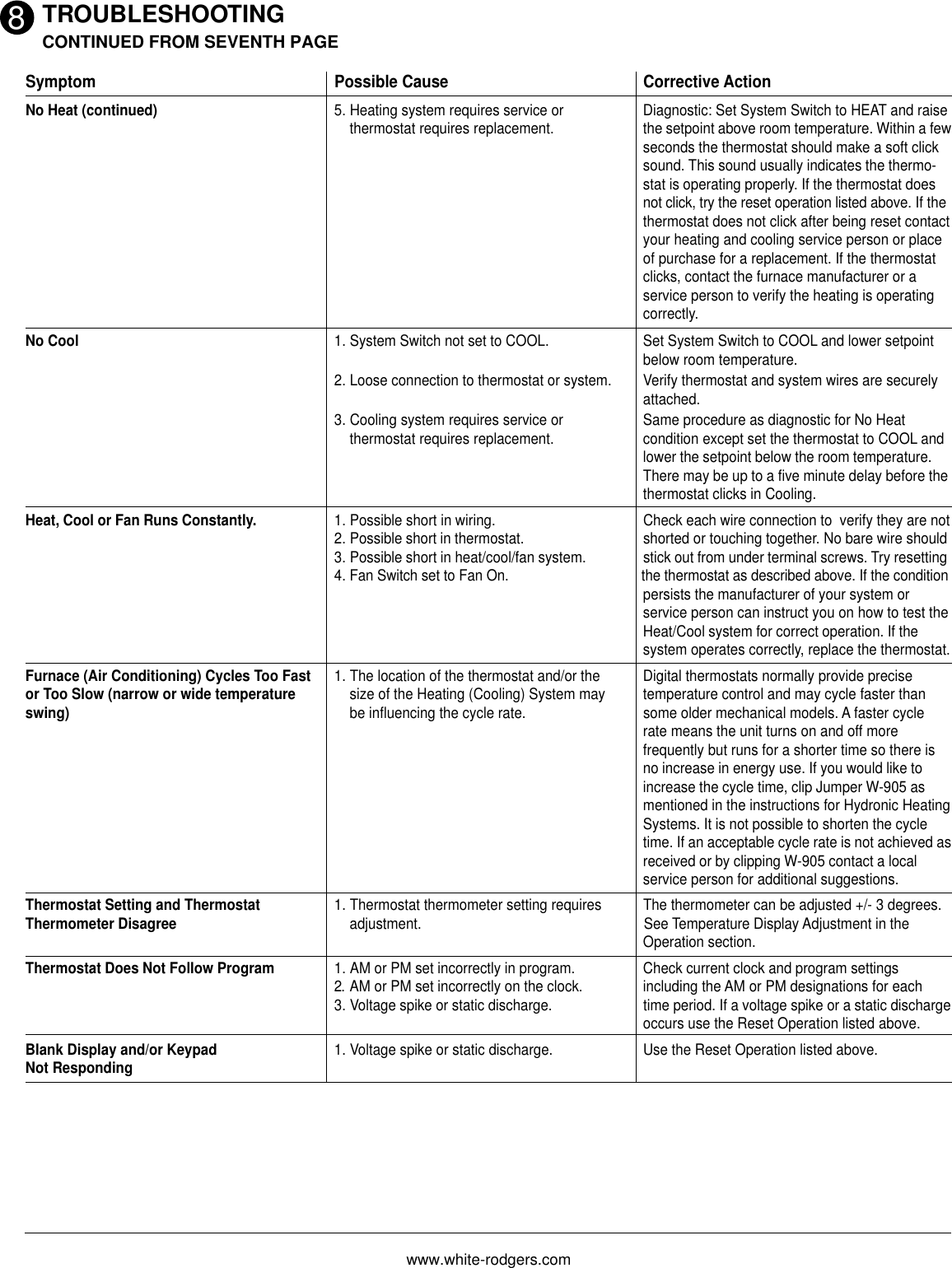Page 8 of 8 - White-Rodgers White-Rodgers-Users-Manual- 37-6367F  White-rodgers-users-manual