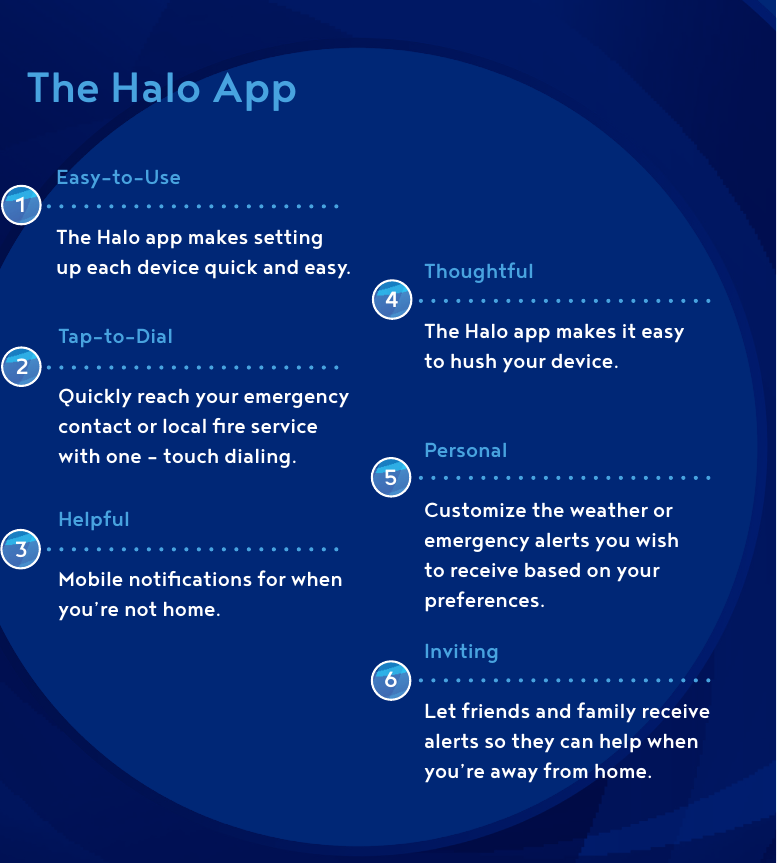 The Halo AppEasy-to-UseThe Halo app makes setting up each device quick and easy. ThoughtfulThe Halo app makes it easy to hush your device.PersonalCustomize the weather or emergency alerts you wish to receive based on your preferences.Tap-to-DialQuickly reach your emergency contact or local ﬁre service with one - touch dialing.InvitingLet friends and family receive alerts so they can help when you’re away from home.HelpfulMobile notiﬁcations for when you’re not home.145623