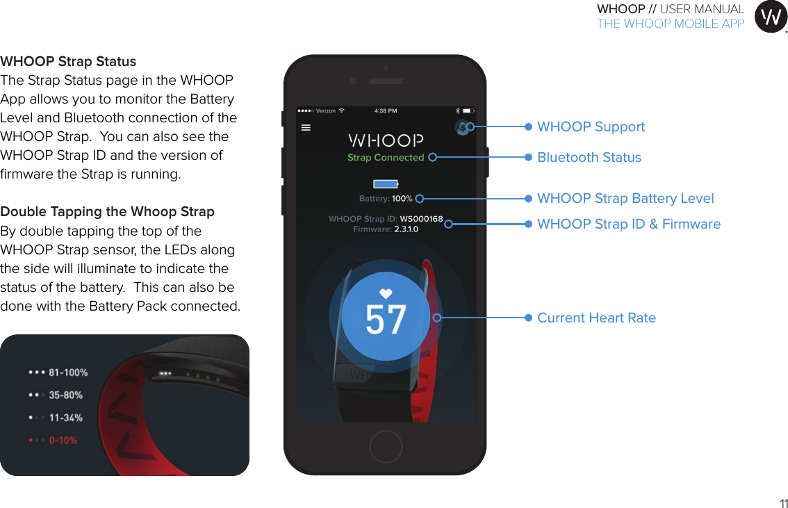 11WHOOP // USER MANUALART001ART002ART003ART007ART008ART009ART010ART011ART012WHOOP Strap StatusThe Strap Status page in the WHOOP App allows you to monitor the Battery Level and Bluetooth connection of the WHOOP Strap.  You can also see the WHOOP Strap ID and the version of ﬁrmware the Strap is running.Double Tapping the Whoop StrapBy double tapping the top of the WHOOP Strap sensor, the LEDs along the side will illuminate to indicate the status of the battery.  This can also be done with the Battery Pack connected.  WHOOP Strap ID &amp; FirmwareCurrent Heart RateWHOOP Strap Battery LevelBluetooth StatusWHOOP SupportTHE WHOOP MOBILE APP