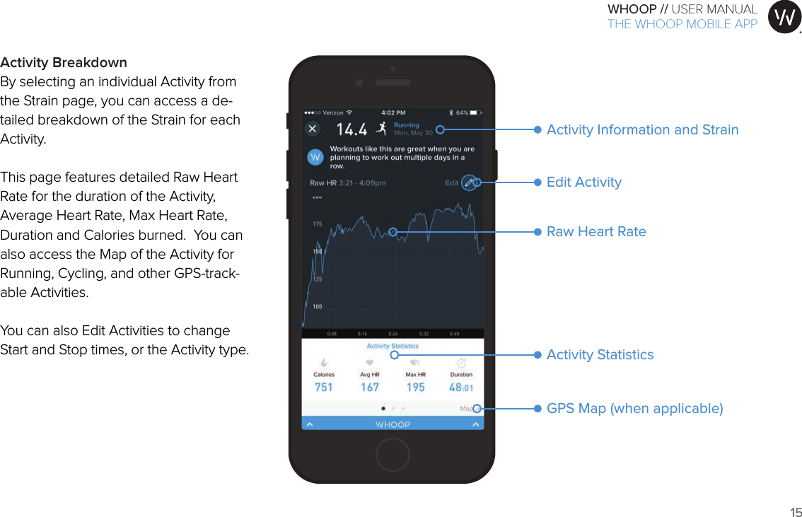 15WHOOP // USER MANUALART001ART002ART003ART007ART008ART009ART010ART011ART012Activity Breakdown By selecting an individual Activity from the Strain page, you can access a de-tailed breakdown of the Strain for each Activity.  This page features detailed Raw Heart Rate for the duration of the Activity, Average Heart Rate, Max Heart Rate, Duration and Calories burned.  You can also access the Map of the Activity for Running, Cycling, and other GPS-track-able Activities.    You can also Edit Activities to change Start and Stop times, or the Activity type.Edit ActivityGPS Map (when applicable)Raw Heart RateActivity StatisticsActivity Information and StrainTHE WHOOP MOBILE APP