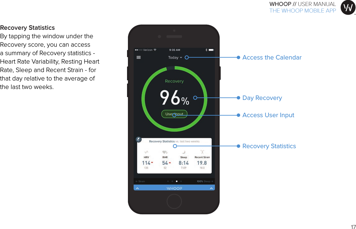 17WHOOP // USER MANUALART001ART002ART003ART007ART008ART009ART010ART011ART012Recovery StatisticsBy tapping the window under the Recovery score, you can access a summary of Recovery statistics - Heart Rate Variability, Resting Heart Rate, Sleep and Recent Strain - for that day relative to the average of the last two weeks. Day RecoveryAccess User InputRecovery StatisticsAccess the CalendarTHE WHOOP MOBILE APP