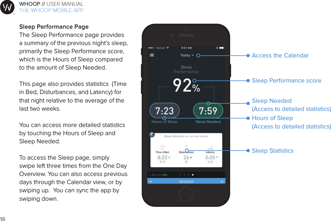 18WHOOP // USER MANUALART001ART002ART003ART007ART008ART009ART010ART011ART012Sleep Performance PageThe Sleep Performance page provides a summary of the previous night’s sleep, primarily the Sleep Performance score, which is the Hours of Sleep compared to the amount of Sleep Needed.  This page also provides statistics  (Time in Bed, Disturbances, and Latency) for that night relative to the average of the last two weeks. You can access more detailed statistics by touching the Hours of Sleep and Sleep Needed.To access the Sleep page, simply swipe left three times from the One Day Overview. You can also access previous days through the Calendar view, or by swiping up.  You can sync the app by swiping down.Sleep Performance scoreHours of Sleep  (Access to detailed statistics) Sleep Needed(Access to detailed statistics)Sleep StatisticsAccess the CalendarTHE WHOOP MOBILE APP