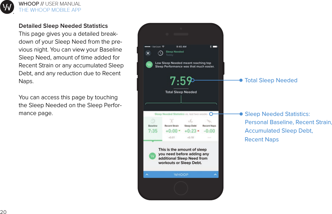 20WHOOP // USER MANUALART001ART002ART003ART007ART008ART009ART010ART011ART012Detailed Sleep Needed StatisticsThis page gives you a detailed break-down of your Sleep Need from the pre-vious night. You can view your Baseline Sleep Need, amount of time added for Recent Strain or any accumulated Sleep Debt, and any reduction due to Recent Naps.You can access this page by touching the Sleep Needed on the Sleep Perfor-mance page.THE WHOOP MOBILE APPRecent NapsTotal Sleep NeededPersonal Baseline, Recent Strain,Sleep Needed Statistics: Accumulated Sleep Debt, 