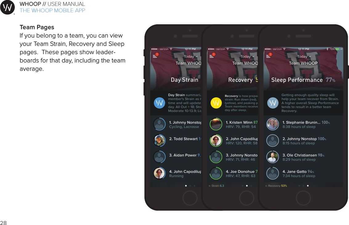 28WHOOP // USER MANUALART001ART002ART003ART007ART008ART009ART010ART011ART012Team PagesIf you belong to a team, you can view your Team Strain, Recovery and Sleep pages.  These pages show leader-boards for that day, including the team average.THE WHOOP MOBILE APP