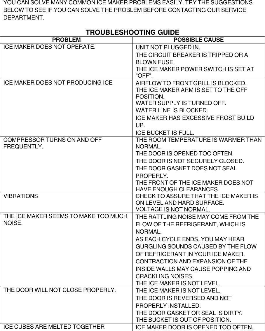 Page 8 of 9 - Whynter Whynter-Uim-155-Users-Manual Built-in Ice Maker UIM-155 Instruction Manual