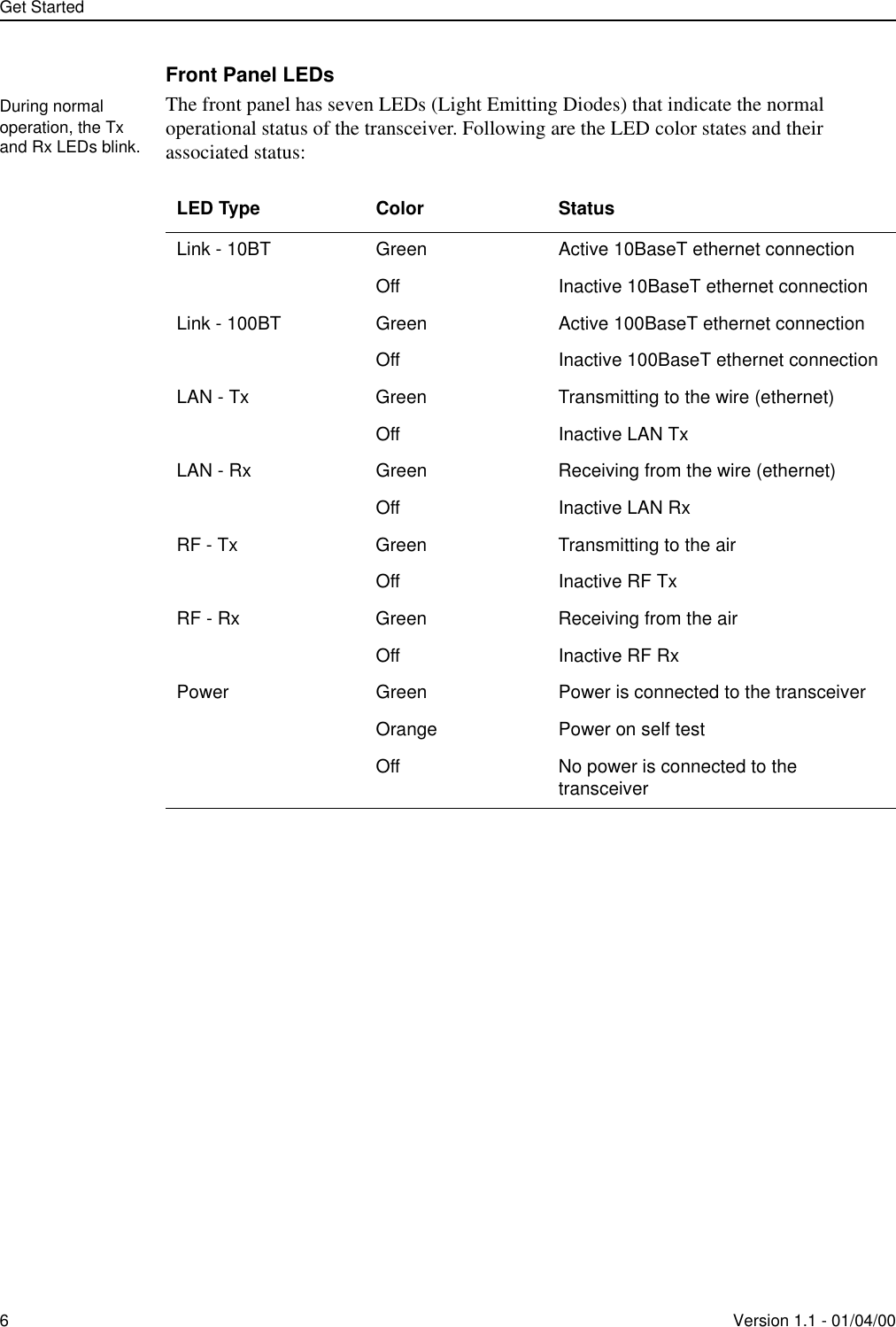 Get Started6Version 1.1 - 01/04/00Front Panel LEDsThe front panel has seven LEDs (Light Emitting Diodes) that indicate the normal operational status of the transceiver. Following are the LED color states and their associated status:LED Type Color StatusLink - 10BT Green Active 10BaseT ethernet connectionOff Inactive 10BaseT ethernet connectionLink - 100BT Green Active 100BaseT ethernet connectionOff Inactive 100BaseT ethernet connectionLAN - Tx Green Transmitting to the wire (ethernet)Off Inactive LAN TxLAN - Rx Green Receiving from the wire (ethernet)Off Inactive LAN RxRF - Tx Green Transmitting to the airOff Inactive RF TxRF - Rx Green Receiving from the airOff Inactive RF RxPower Green Power is connected to the transceiverOrange Power on self testOff No power is connected to the transceiverDuring normal operation, the Tx and Rx LEDs blink.