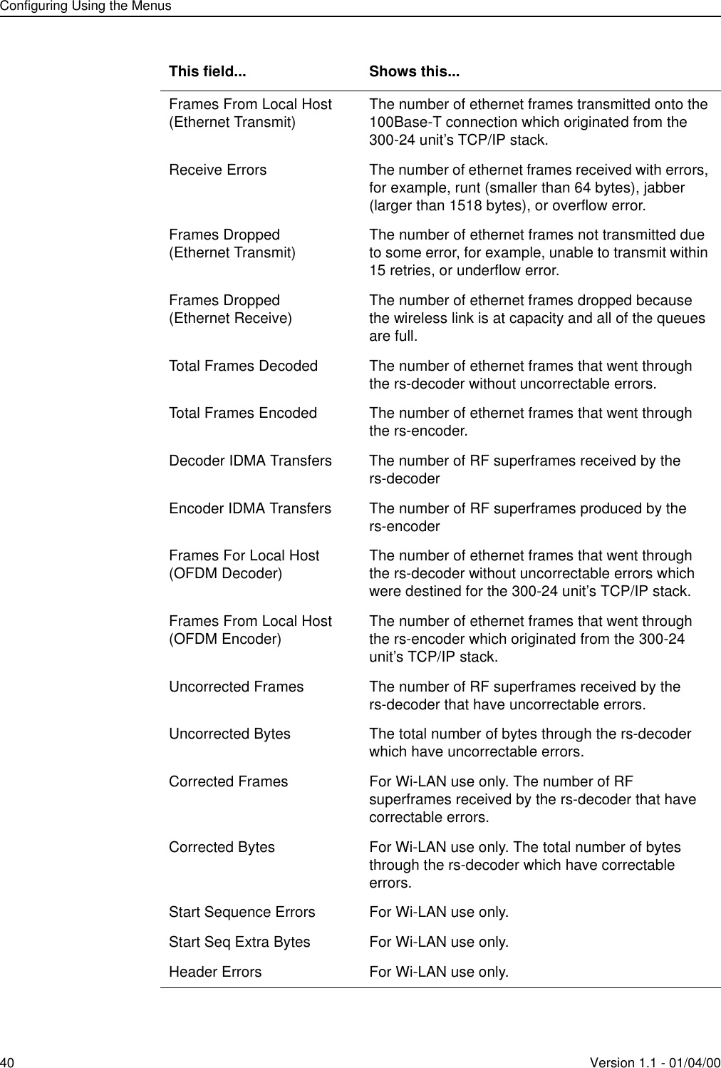 Configuring Using the Menus40 Version 1.1 - 01/04/00Frames From Local Host(Ethernet Transmit) The number of ethernet frames transmitted onto the 100Base-T connection which originated from the 300-24 unit’s TCP/IP stack.Receive Errors  The number of ethernet frames received with errors, for example, runt (smaller than 64 bytes), jabber (larger than 1518 bytes), or overflow error.Frames Dropped(Ethernet Transmit) The number of ethernet frames not transmitted due to some error, for example, unable to transmit within 15 retries, or underflow error.Frames Dropped(Ethernet Receive) The number of ethernet frames dropped because the wireless link is at capacity and all of the queues are full.Total Frames Decoded The number of ethernet frames that went through the rs-decoder without uncorrectable errors.Total Frames Encoded The number of ethernet frames that went through the rs-encoder.Decoder IDMA Transfers The number of RF superframes received by the rs-decoderEncoder IDMA Transfers The number of RF superframes produced by the rs-encoderFrames For Local Host (OFDM Decoder) The number of ethernet frames that went through the rs-decoder without uncorrectable errors which were destined for the 300-24 unit’s TCP/IP stack.Frames From Local Host(OFDM Encoder) The number of ethernet frames that went through the rs-encoder which originated from the 300-24 unit’s TCP/IP stack.Uncorrected Frames The number of RF superframes received by the rs-decoder that have uncorrectable errors.Uncorrected Bytes The total number of bytes through the rs-decoder which have uncorrectable errors.Corrected Frames For Wi-LAN use only. The number of RF superframes received by the rs-decoder that have correctable errors.Corrected Bytes For Wi-LAN use only. The total number of bytes through the rs-decoder which have correctable errors.Start Sequence Errors For Wi-LAN use only.Start Seq Extra Bytes For Wi-LAN use only.Header Errors For Wi-LAN use only.This field... Shows this...